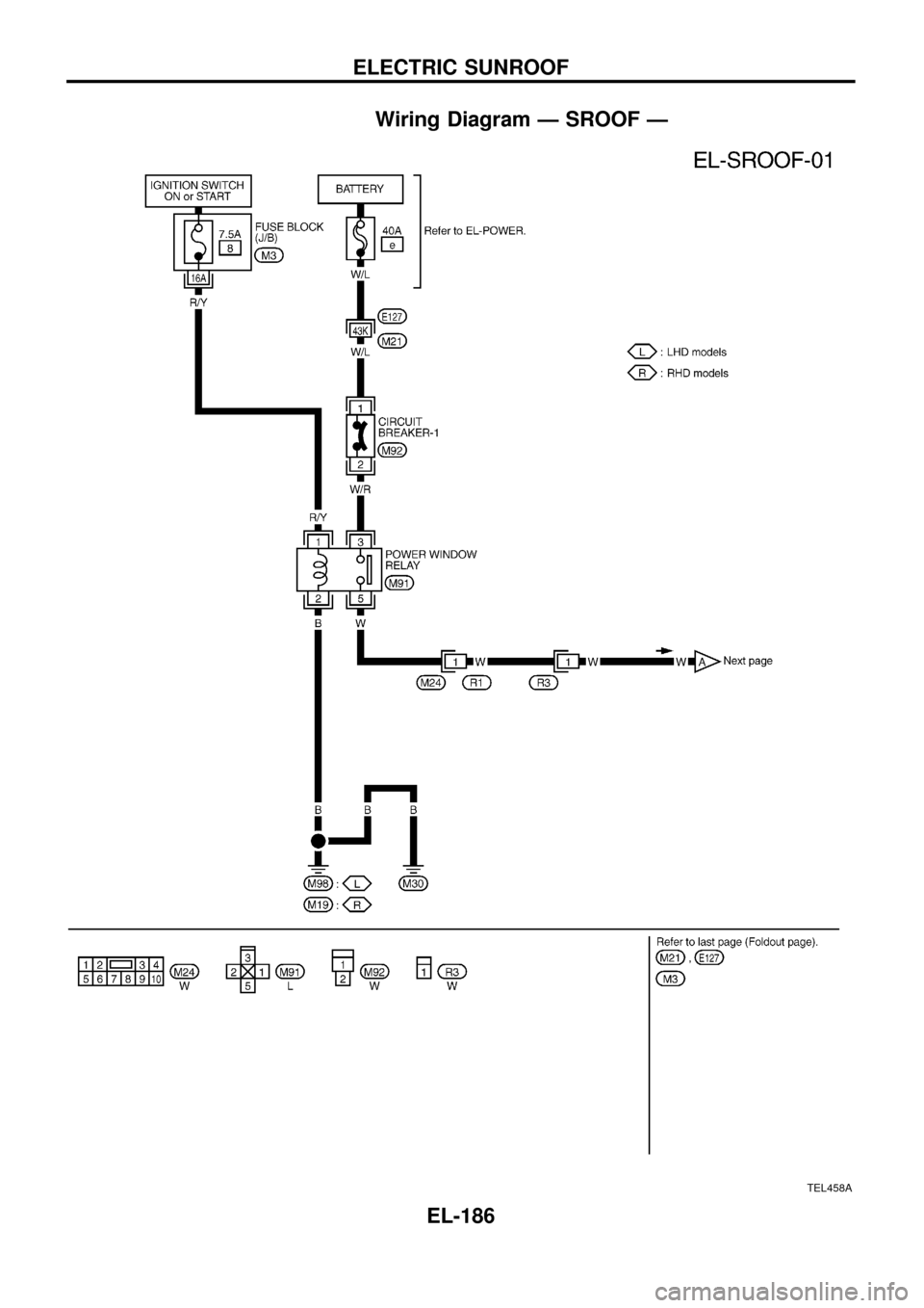 NISSAN PATROL 1998 Y61 / 5.G Electrical System Workshop Manual Wiring Diagram Ð SROOF Ð
TEL458A
ELECTRIC SUNROOF
EL-186 