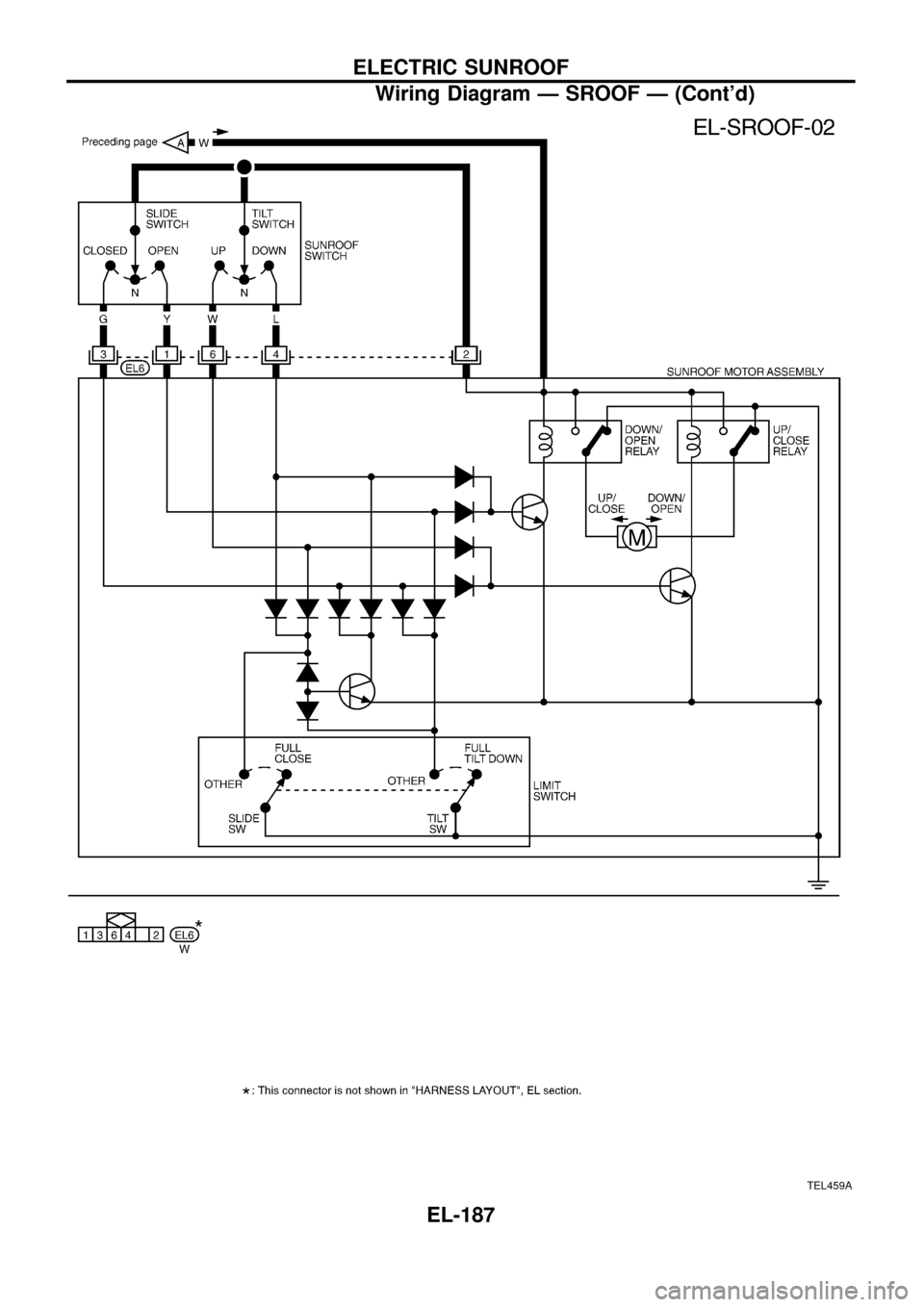 NISSAN PATROL 1998 Y61 / 5.G Electrical System Workshop Manual TEL459A
ELECTRIC SUNROOF
Wiring Diagram Ð SROOF Ð (Contd)
EL-187 