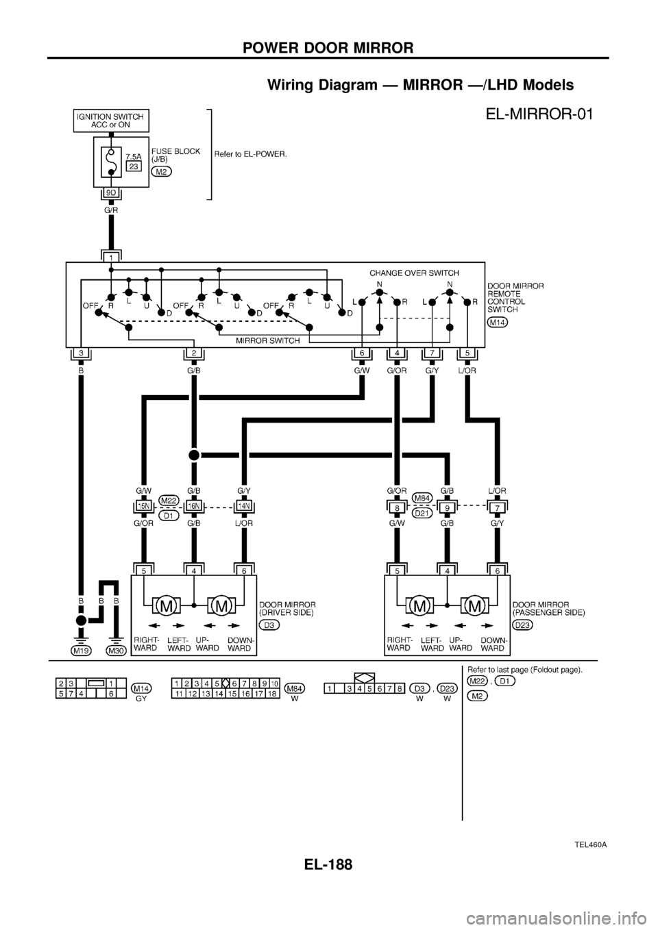 NISSAN PATROL 1998 Y61 / 5.G Electrical System Workshop Manual Wiring Diagram Ð MIRROR Ð/LHD Models
TEL460A
POWER DOOR MIRROR
EL-188 