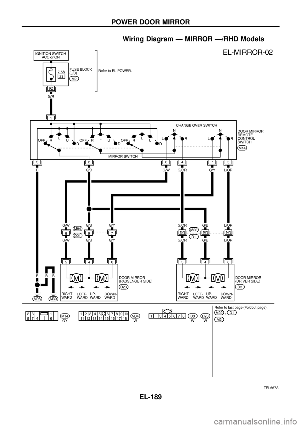 NISSAN PATROL 1998 Y61 / 5.G Electrical System Workshop Manual Wiring Diagram Ð MIRROR Ð/RHD Models
TEL667A
POWER DOOR MIRROR
EL-189 