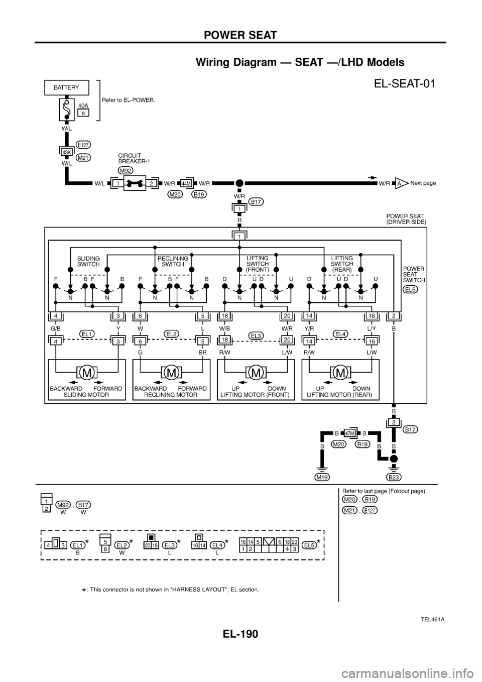 NISSAN PATROL 1998 Y61 / 5.G Electrical System Workshop Manual Wiring Diagram Ð SEAT Ð/LHD Models
TEL461A
POWER SEAT
EL-190 