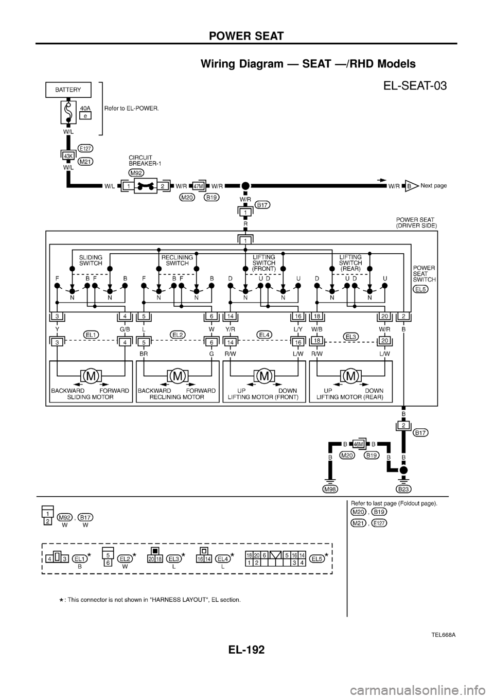 NISSAN PATROL 1998 Y61 / 5.G Electrical System Workshop Manual Wiring Diagram Ð SEAT Ð/RHD Models
TEL668A
POWER SEAT
EL-192 