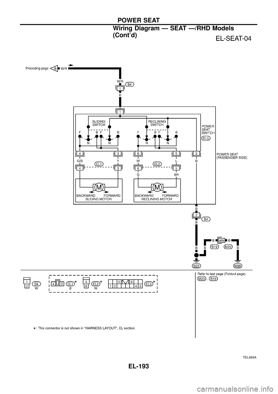 NISSAN PATROL 1998 Y61 / 5.G Electrical System Workshop Manual TEL669A
POWER SEAT
Wiring Diagram Ð SEAT Ð/RHD Models
(Contd)
EL-193 