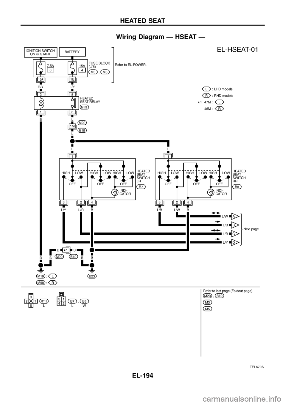 NISSAN PATROL 1998 Y61 / 5.G Electrical System Workshop Manual Wiring Diagram Ð HSEAT Ð
TEL670A
HEATED SEAT
EL-194 