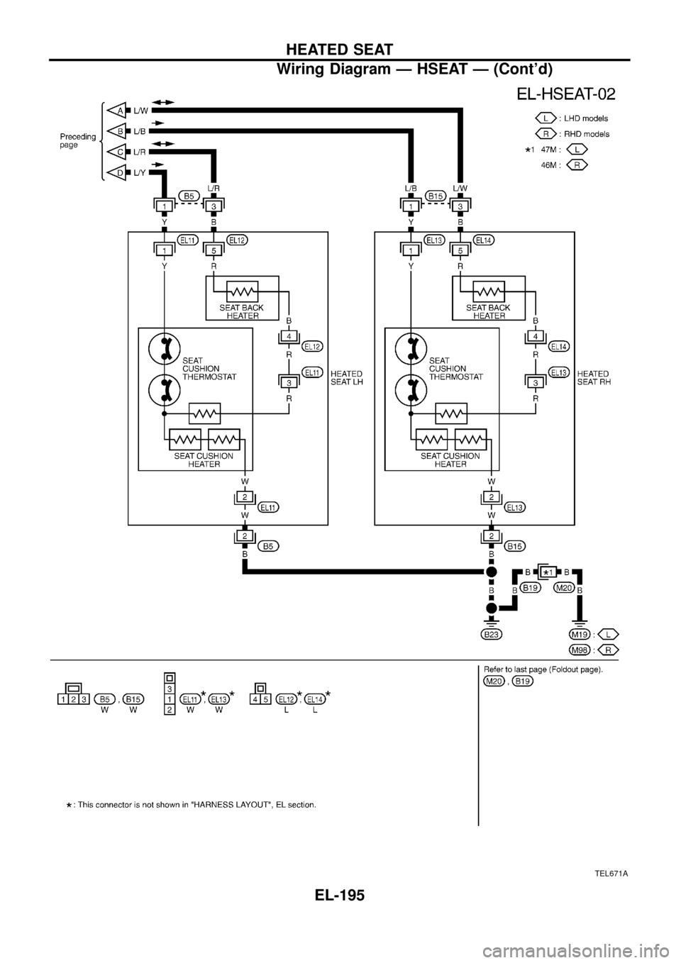 NISSAN PATROL 1998 Y61 / 5.G Electrical System Workshop Manual TEL671A
HEATED SEAT
Wiring Diagram Ð HSEAT Ð (Contd)
EL-195 NISSAN PATROL 1998 Y61 / 5.G Electrical System Workshop Manual TEL671A
HEATED SEAT
Wiring Diagram Ð HSEAT Ð (Contd)
EL-195