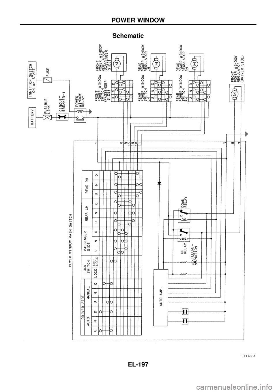 NISSAN PATROL 1998 Y61 / 5.G Electrical System Workshop Manual Schematic
TEL468A
POWER WINDOW
EL-197 