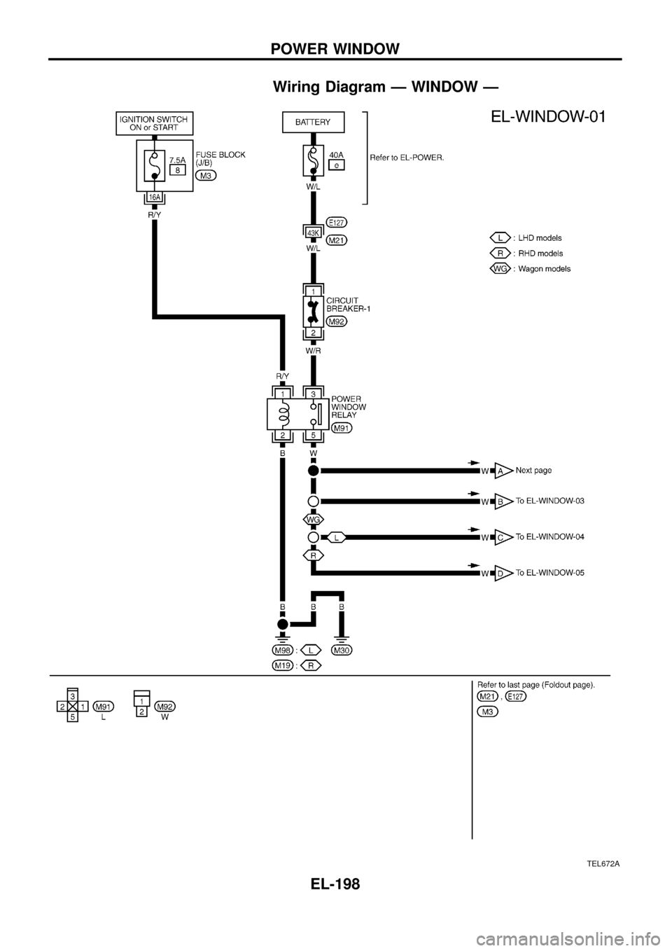 NISSAN PATROL 1998 Y61 / 5.G Electrical System Workshop Manual Wiring Diagram Ð WINDOW Ð
TEL672A
POWER WINDOW
EL-198 
