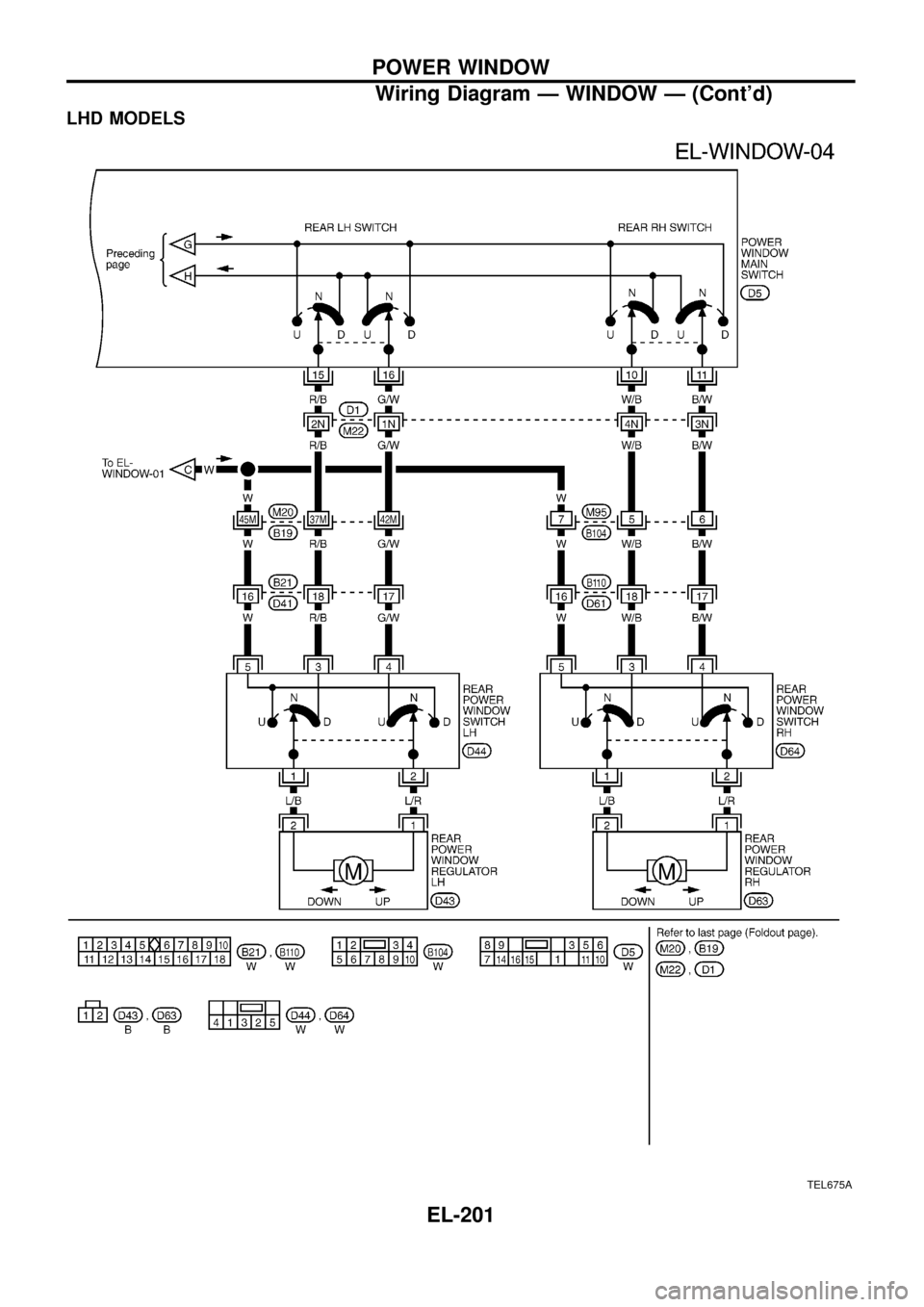 NISSAN PATROL 1998 Y61 / 5.G Electrical System Workshop Manual LHD MODELS
TEL675A
POWER WINDOW
Wiring Diagram Ð WINDOW Ð (Contd)
EL-201 