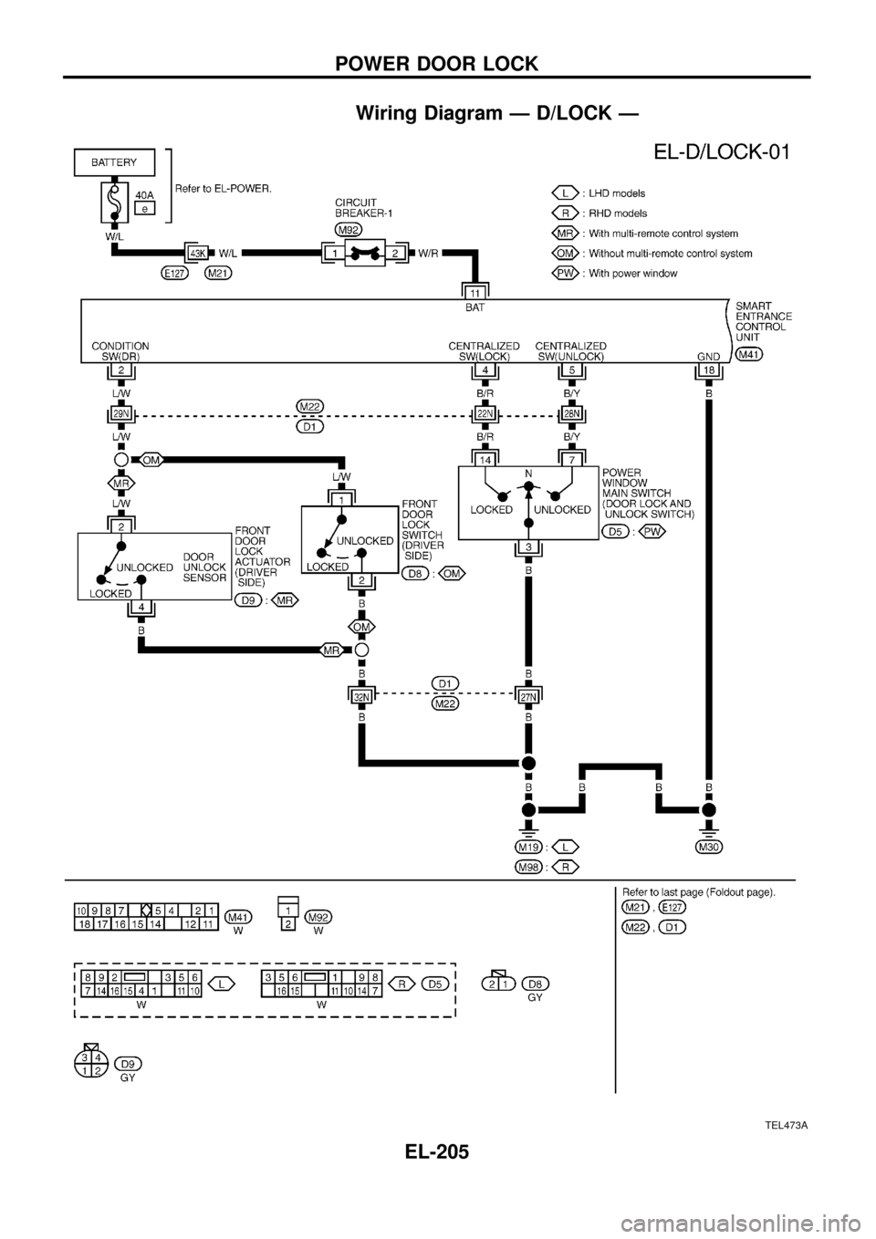 NISSAN PATROL 1998 Y61 / 5.G Electrical System Workshop Manual Wiring Diagram Ð D/LOCK Ð
TEL473A
POWER DOOR LOCK
EL-205 