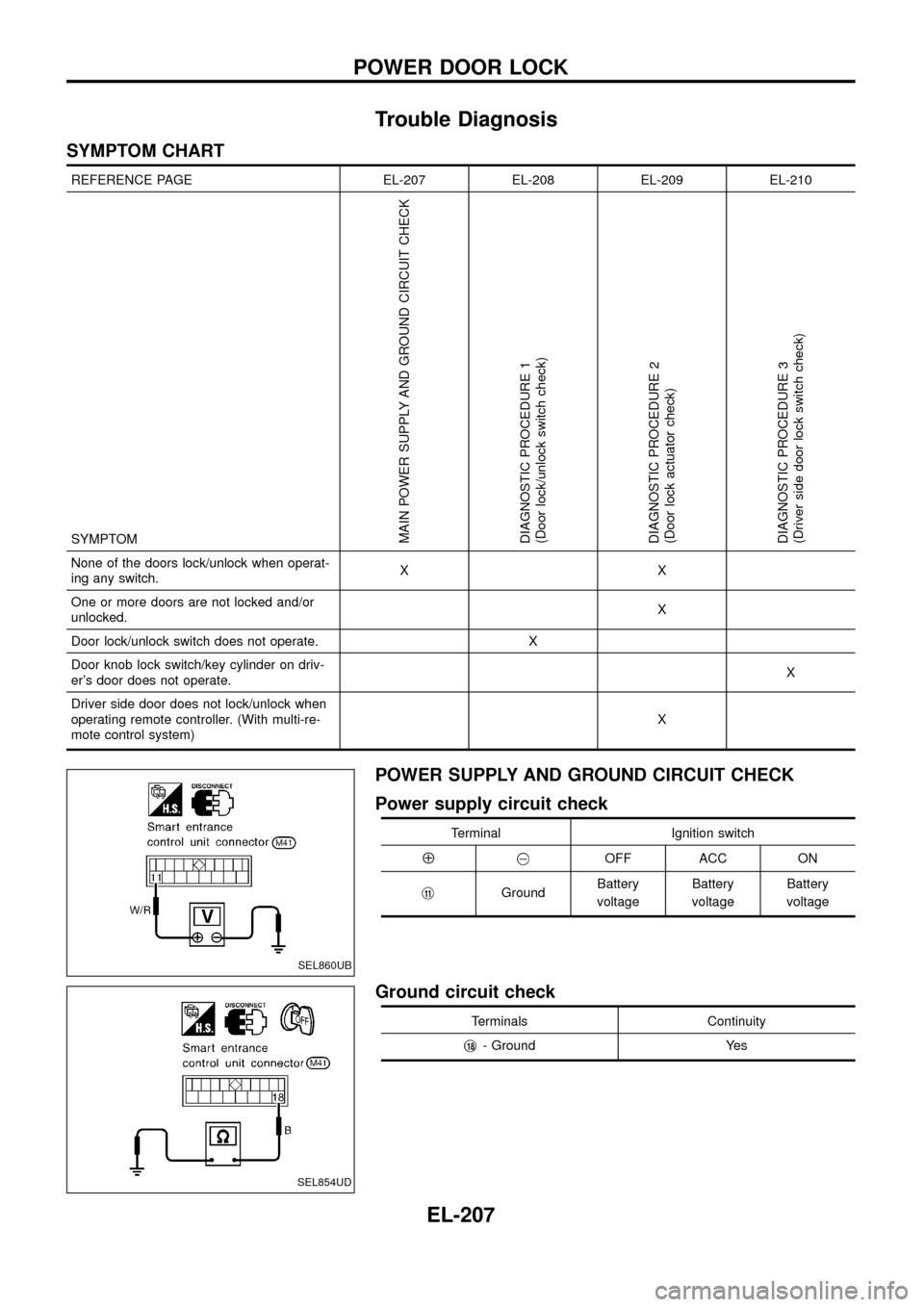 NISSAN PATROL 1998 Y61 / 5.G Electrical System Workshop Manual Trouble Diagnosis
SYMPTOM CHART
REFERENCE PAGE EL-207 EL-208 EL-209 EL-210
SYMPTOM
MAIN POWER SUPPLY AND GROUND CIRCUIT CHECK
DIAGNOSTIC PROCEDURE 1
(Door lock/unlock switch check)
DIAGNOSTIC PROCEDUR NISSAN PATROL 1998 Y61 / 5.G Electrical System Workshop Manual Trouble Diagnosis
SYMPTOM CHART
REFERENCE PAGE EL-207 EL-208 EL-209 EL-210
SYMPTOM
MAIN POWER SUPPLY AND GROUND CIRCUIT CHECK
DIAGNOSTIC PROCEDURE 1
(Door lock/unlock switch check)
DIAGNOSTIC PROCEDUR