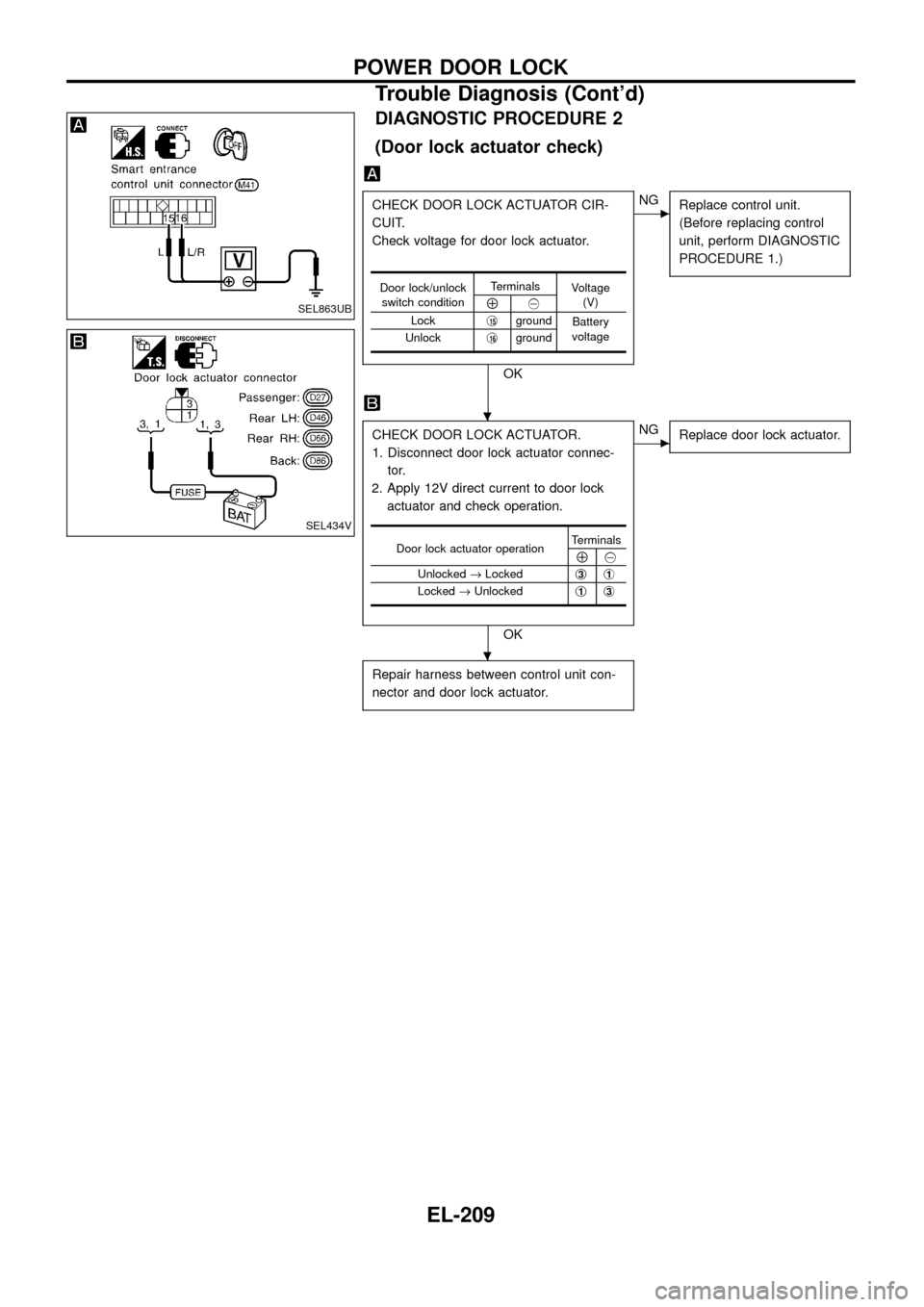 NISSAN PATROL 1998 Y61 / 5.G Electrical System Owners Manual DIAGNOSTIC PROCEDURE 2
(Door lock actuator check)
CHECK DOOR LOCK ACTUATOR CIR-
CUIT.
Check voltage for door lock actuator.
OK
cNG
Replace control unit.
(Before replacing control
unit, perform DIAGNOS NISSAN PATROL 1998 Y61 / 5.G Electrical System Owners Manual DIAGNOSTIC PROCEDURE 2
(Door lock actuator check)
CHECK DOOR LOCK ACTUATOR CIR-
CUIT.
Check voltage for door lock actuator.
OK
cNG
Replace control unit.
(Before replacing control
unit, perform DIAGNOS