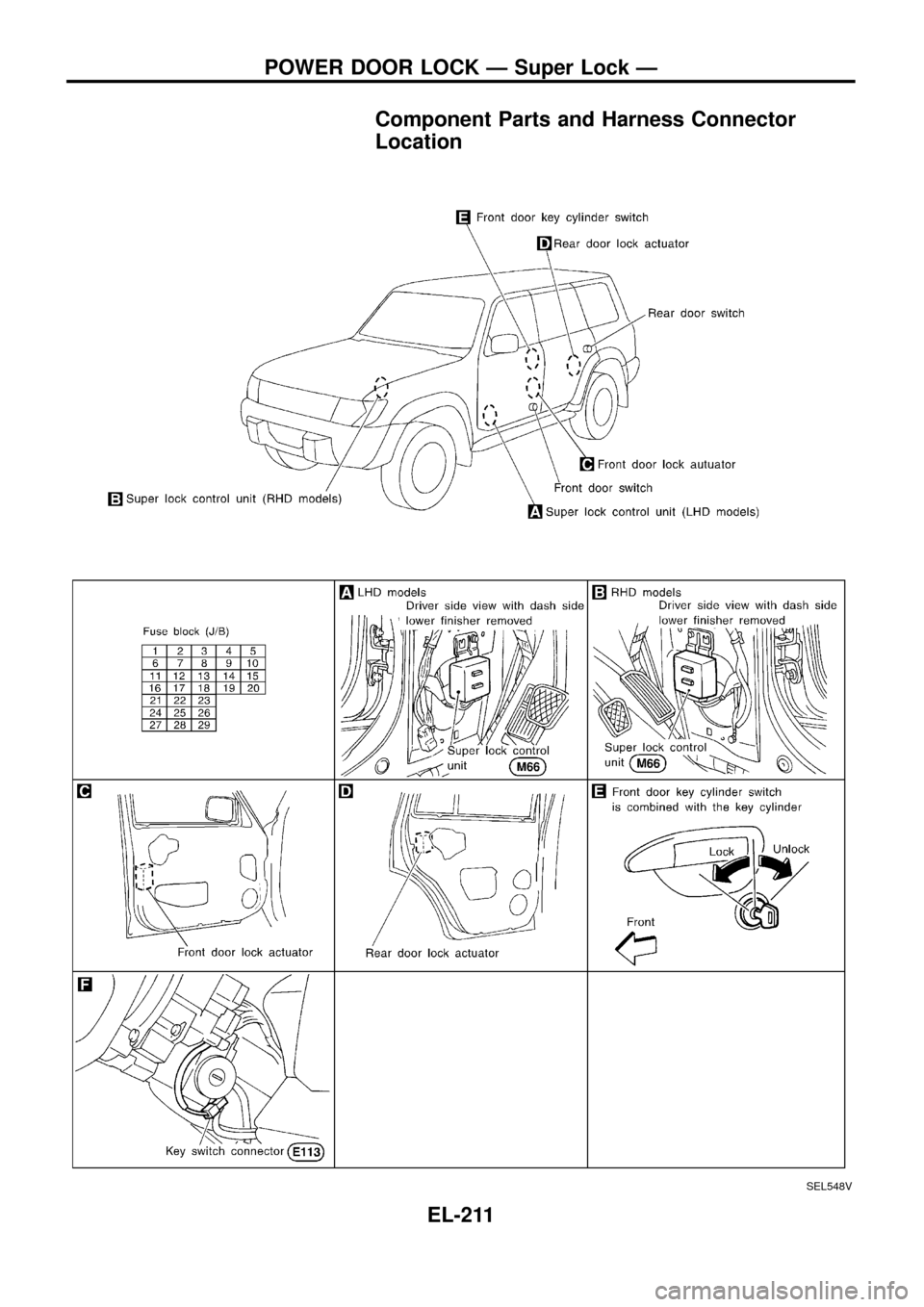 NISSAN PATROL 1998 Y61 / 5.G Electrical System Workshop Manual Component Parts and Harness Connector
Location
SEL548V
POWER DOOR LOCK Ð Super Lock Ð
EL-211 