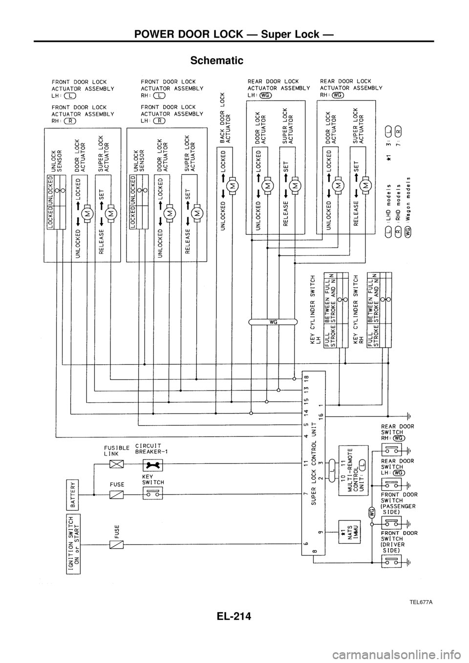 NISSAN PATROL 1998 Y61 / 5.G Electrical System Workshop Manual Schematic
TEL677A
POWER DOOR LOCK Ð Super Lock Ð
EL-214 
