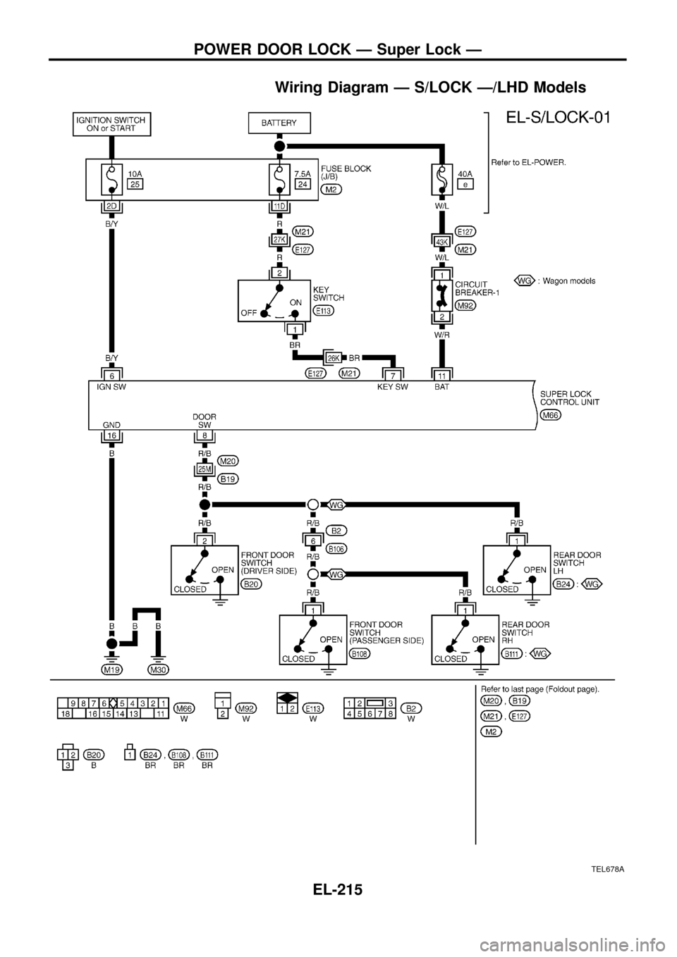 NISSAN PATROL 1998 Y61 / 5.G Electrical System Workshop Manual Wiring Diagram Ð S/LOCK Ð/LHD Models
TEL678A
POWER DOOR LOCK Ð Super Lock Ð
EL-215 