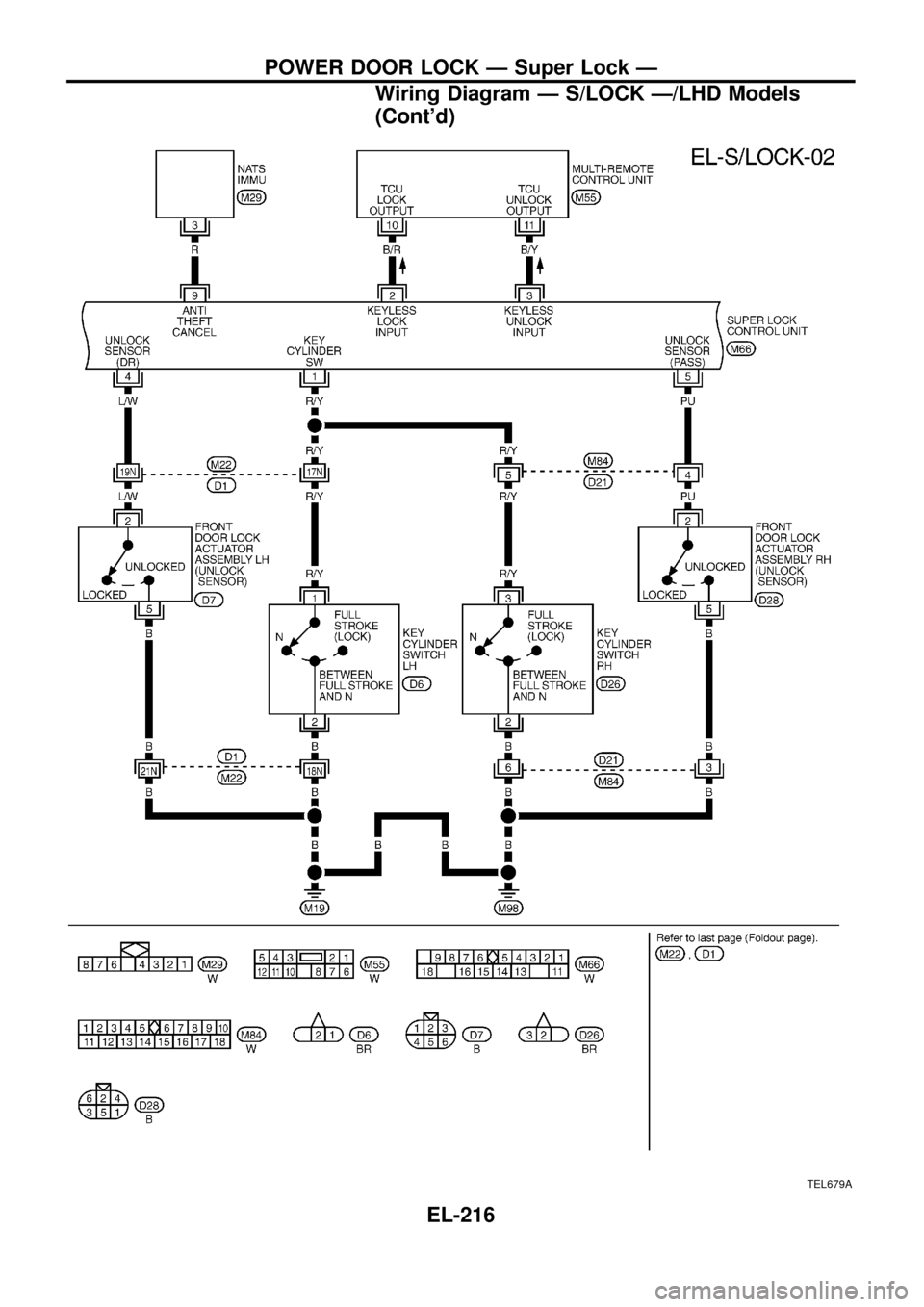 NISSAN PATROL 1998 Y61 / 5.G Electrical System Workshop Manual TEL679A
POWER DOOR LOCK Ð Super Lock Ð
Wiring Diagram Ð S/LOCK Ð/LHD Models
(Contd)
EL-216 