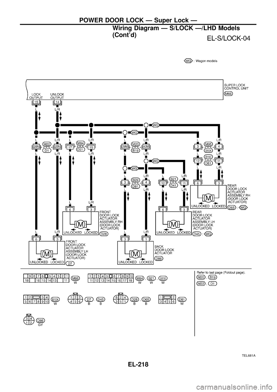 Nissan Patrol 1998 Y61 5 G Electrical System Workshop