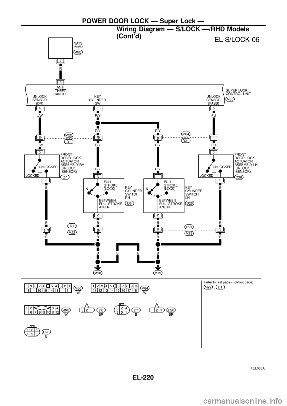 NISSAN PATROL 1998 Y61 / 5.G Electrical System Workshop Manual TEL683A
POWER DOOR LOCK Ð Super Lock Ð
Wiring Diagram Ð S/LOCK Ð/RHD Models
(Contd)
EL-220 