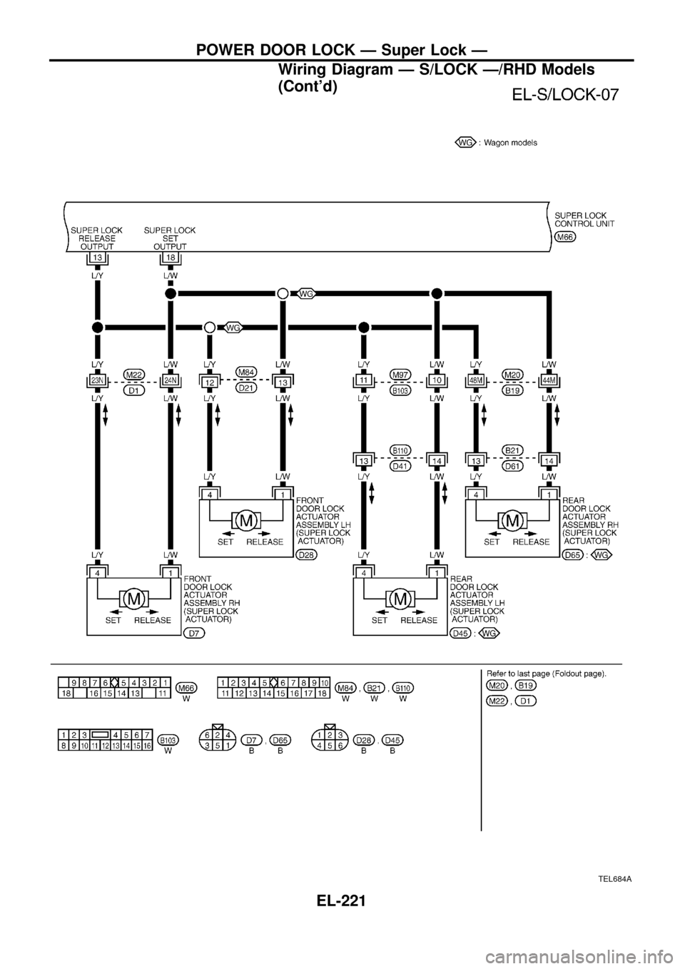 NISSAN PATROL 1998 Y61 / 5.G Electrical System Workshop Manual TEL684A
POWER DOOR LOCK Ð Super Lock Ð
Wiring Diagram Ð S/LOCK Ð/RHD Models
(Contd)
EL-221 