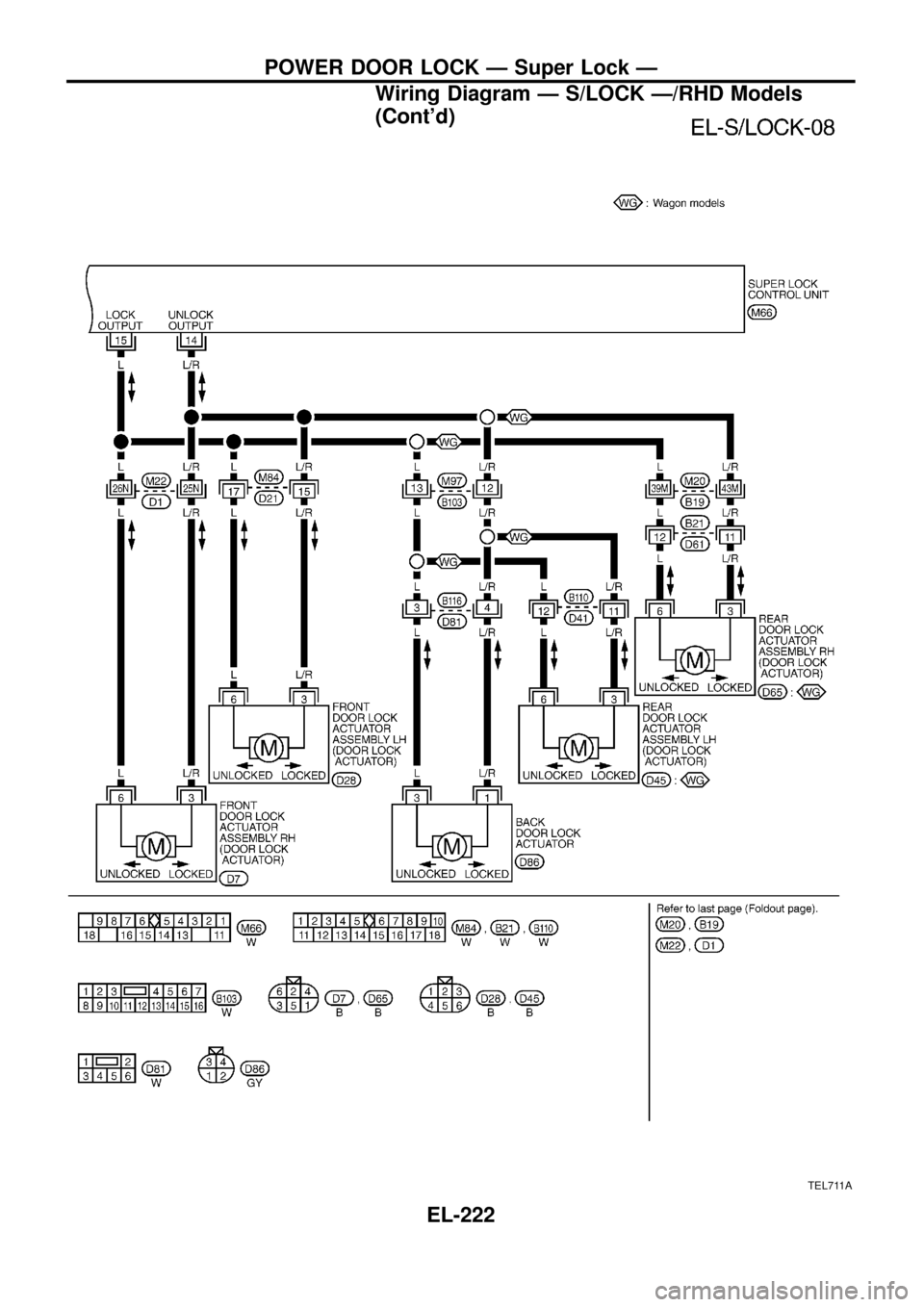 NISSAN PATROL 1998 Y61 / 5.G Electrical System Workshop Manual TEL711A
POWER DOOR LOCK Ð Super Lock Ð
Wiring Diagram Ð S/LOCK Ð/RHD Models
(Contd)
EL-222 