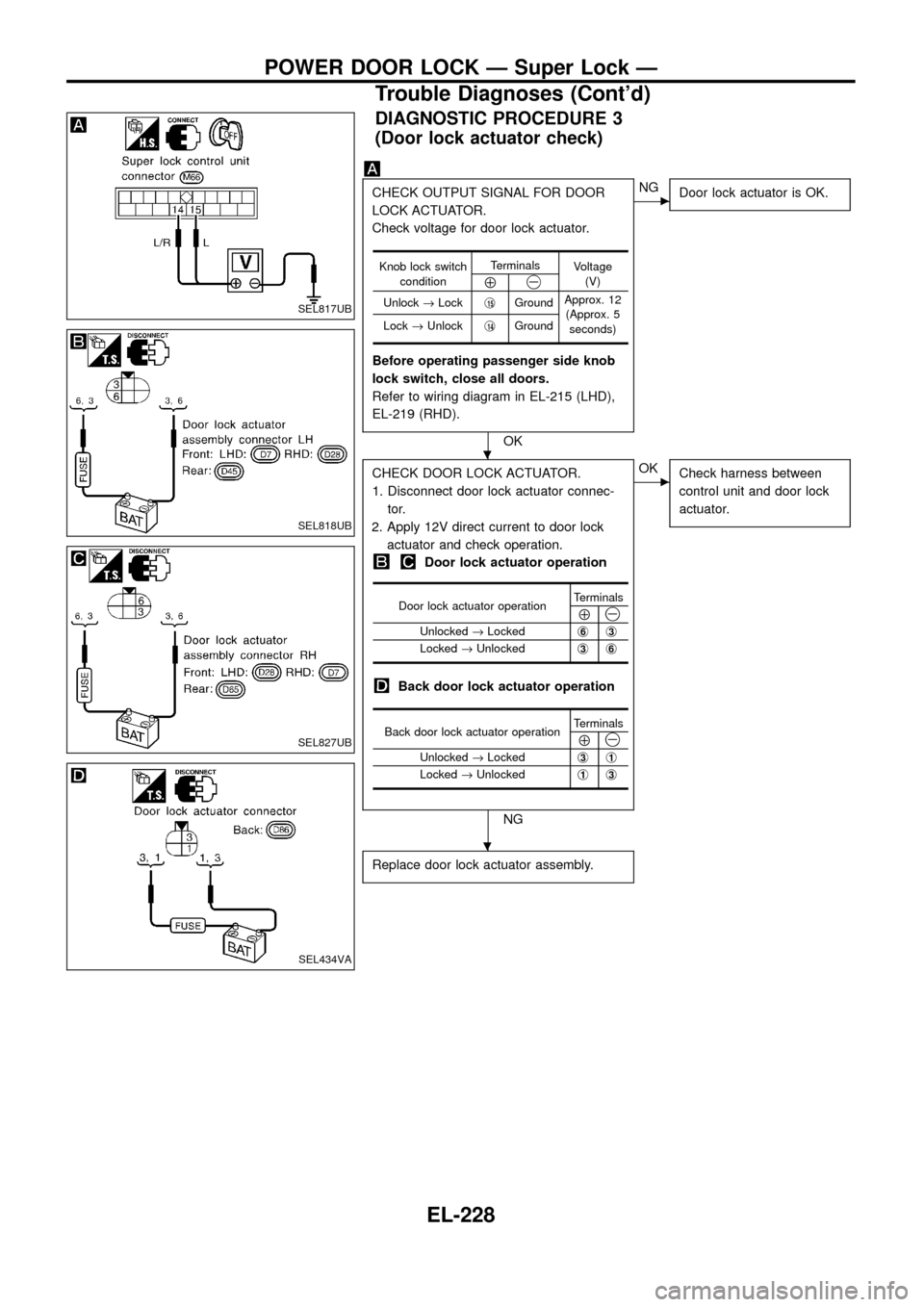 NISSAN PATROL 1998 Y61 / 5.G Electrical System Owners Manual DIAGNOSTIC PROCEDURE 3
(Door lock actuator check)
CHECK OUTPUT SIGNAL FOR DOOR
LOCK ACTUATOR.
Check voltage for door lock actuator.
Before operating passenger side knob
lock switch, close all doors.
R NISSAN PATROL 1998 Y61 / 5.G Electrical System Owners Manual DIAGNOSTIC PROCEDURE 3
(Door lock actuator check)
CHECK OUTPUT SIGNAL FOR DOOR
LOCK ACTUATOR.
Check voltage for door lock actuator.
Before operating passenger side knob
lock switch, close all doors.
R
