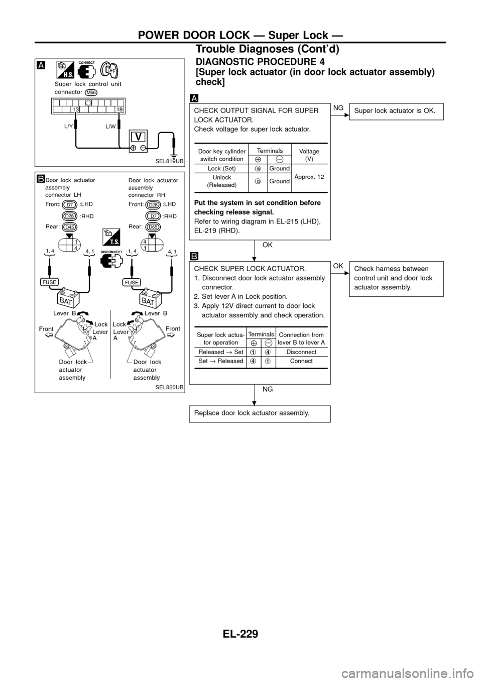 NISSAN PATROL 1998 Y61 / 5.G Electrical System Workshop Manual DIAGNOSTIC PROCEDURE 4
[Super lock actuator (in door lock actuator assembly)
check]
CHECK OUTPUT SIGNAL FOR SUPER
LOCK ACTUATOR.
Check voltage for super lock actuator.
Put the system in set condition 