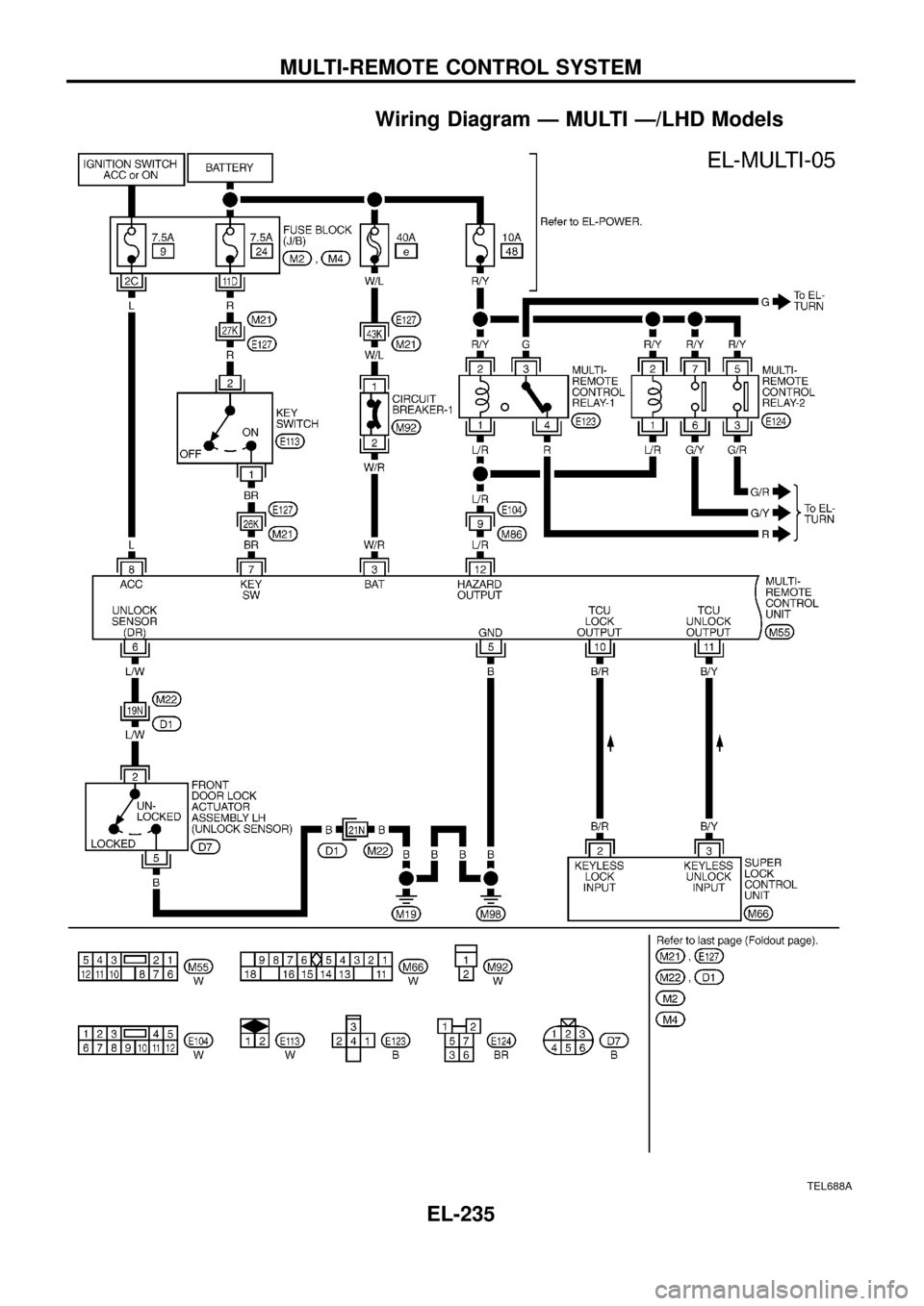 NISSAN PATROL 1998 Y61 / 5.G Electrical System Workshop Manual Wiring Diagram Ð MULTI Ð/LHD Models
TEL688A
MULTI-REMOTE CONTROL SYSTEM
EL-235 