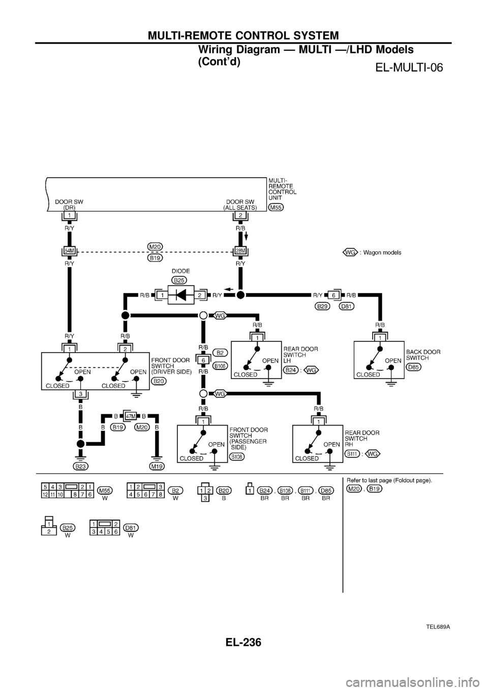 NISSAN PATROL 1998 Y61 / 5.G Electrical System User Guide TEL689A
MULTI-REMOTE CONTROL SYSTEM
Wiring Diagram Ð MULTI Ð/LHD Models
(Contd)
EL-236 