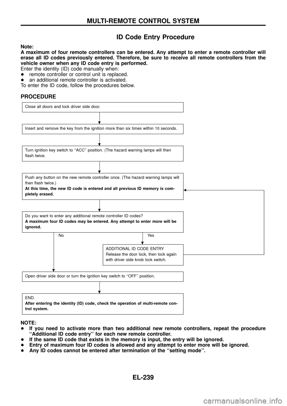 NISSAN PATROL 1998 Y61 / 5.G Electrical System Service Manual ID Code Entry Procedure
Note:
A maximum of four remote controllers can be entered. Any attempt to enter a remote controller will
erase all ID codes previously entered. Therefore, be sure to receive al