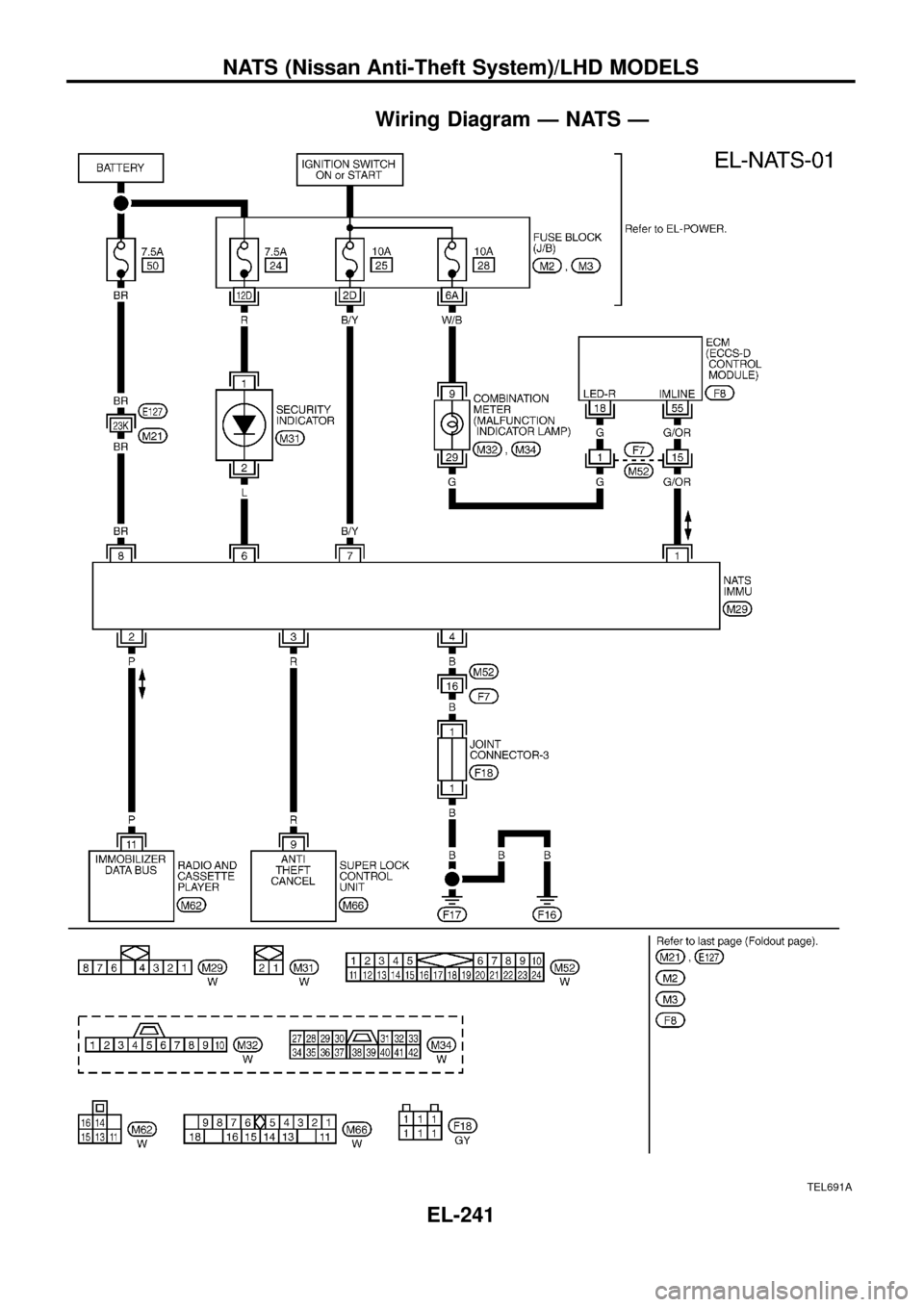 NISSAN PATROL 1998 Y61 / 5.G Electrical System Workshop Manual Wiring Diagram Ð NATS Ð
TEL691A
NATS (Nissan Anti-Theft System)/LHD MODELS
EL-241 
