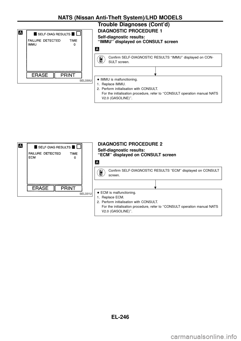 NISSAN PATROL 1998 Y61 / 5.G Electrical System User Guide DIAGNOSTIC PROCEDURE 1
Self-diagnostic results:
``IMMU displayed on CONSULT screen
Con®rm SELF-DIAGNOSTIC RESULTS ``IMMU displayed on CON-
SULT screen.
+IMMU is malfunctioning.
1. Replace IMMU.
2