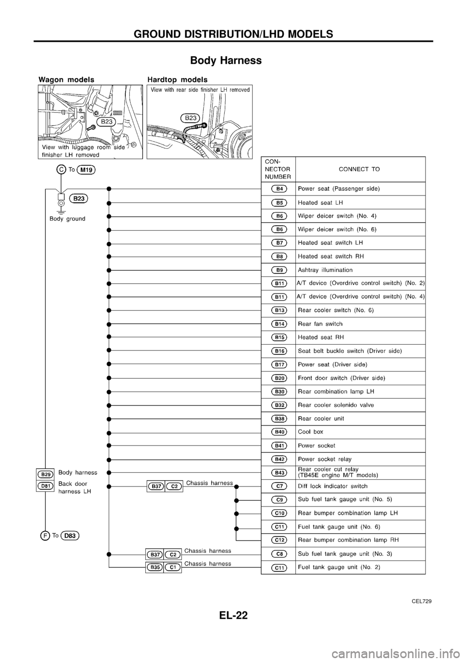 NISSAN PATROL 1998 Y61 / 5.G Electrical System Workshop Manual Body Harness
CEL729
GROUND DISTRIBUTION/LHD MODELS
EL-22 