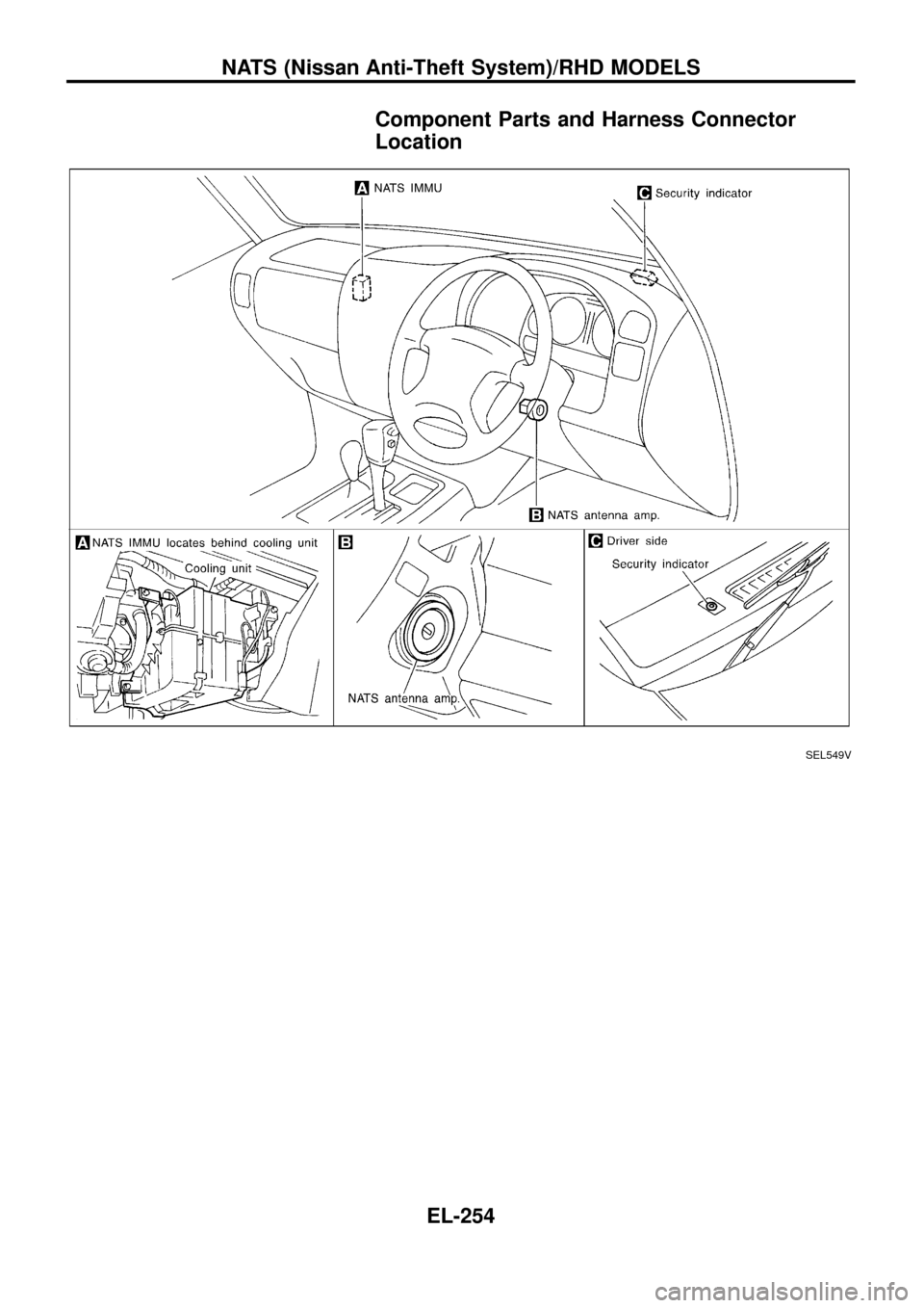 NISSAN PATROL 1998 Y61 / 5.G Electrical System Workshop Manual Component Parts and Harness Connector
Location
SEL549V
NATS (Nissan Anti-Theft System)/RHD MODELS
EL-254 NISSAN PATROL 1998 Y61 / 5.G Electrical System Workshop Manual Component Parts and Harness Connector
Location
SEL549V
NATS (Nissan Anti-Theft System)/RHD MODELS
EL-254