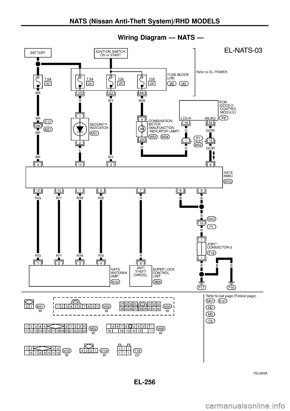 NISSAN PATROL 1998 Y61 / 5.G Electrical System Workshop Manual Wiring Diagram Ð NATS Ð
TEL693A
NATS (Nissan Anti-Theft System)/RHD MODELS
EL-256 NISSAN PATROL 1998 Y61 / 5.G Electrical System Workshop Manual Wiring Diagram Ð NATS Ð
TEL693A
NATS (Nissan Anti-Theft System)/RHD MODELS
EL-256