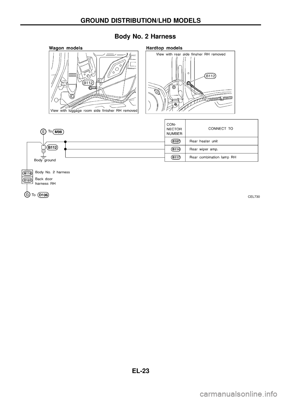 NISSAN PATROL 1998 Y61 / 5.G Electrical System Workshop Manual Body No. 2 Harness
CEL730
GROUND DISTRIBUTION/LHD MODELS
EL-23 