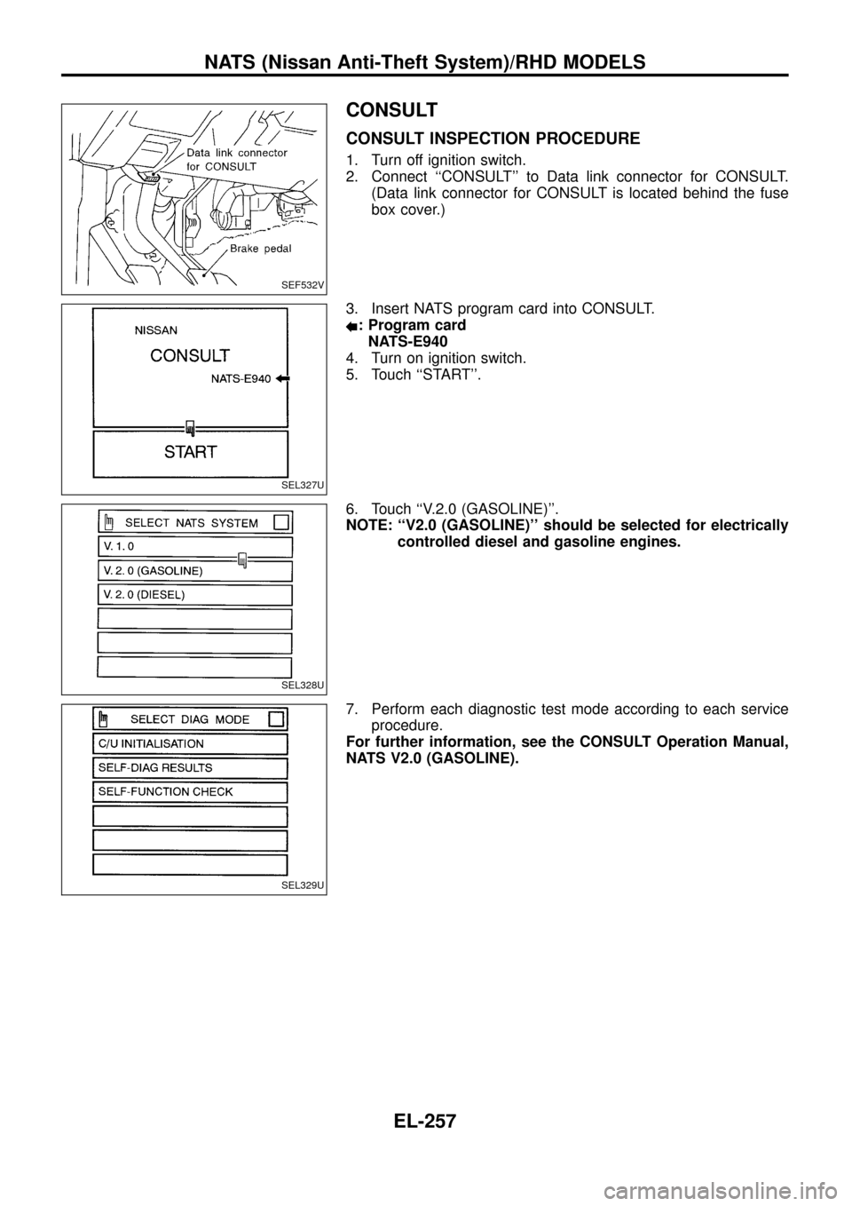 NISSAN PATROL 1998 Y61 / 5.G Electrical System Workshop Manual CONSULT
CONSULT INSPECTION PROCEDURE
1. Turn off ignition switch.
2. Connect ``CONSULT to Data link connector for CONSULT.
(Data link connector for CONSULT is located behind the fuse
box cover.)
3. 