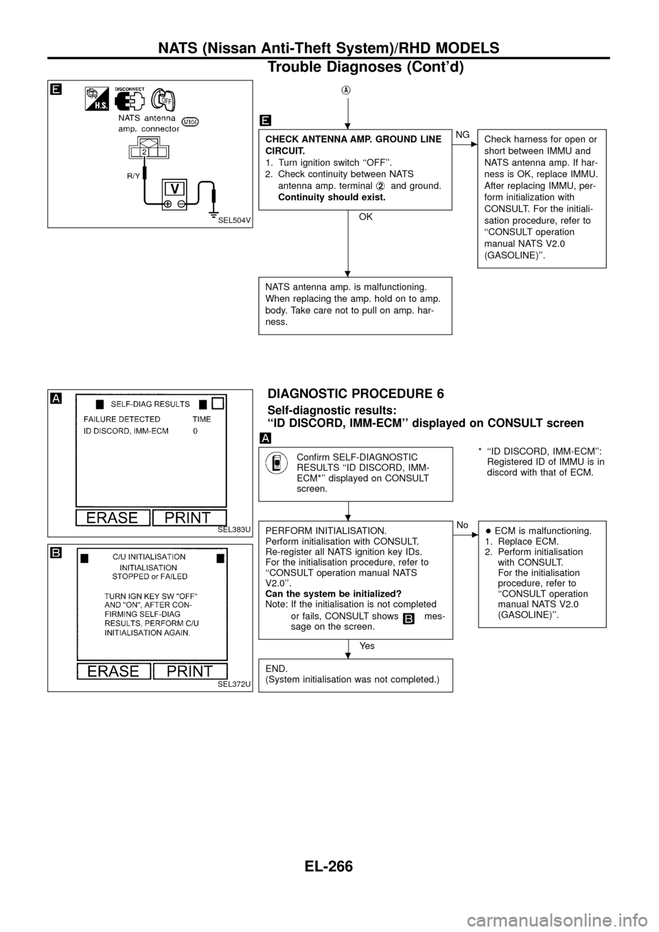 NISSAN PATROL 1998 Y61 / 5.G Electrical System Repair Manual jA
CHECK ANTENNA AMP. GROUND LINE
CIRCUIT.
1. Turn ignition switch ``OFF.
2. Check continuity between NATS
antenna amp. terminalj
2and ground.
Continuity should exist.
OK
cNG
Check harness for open 