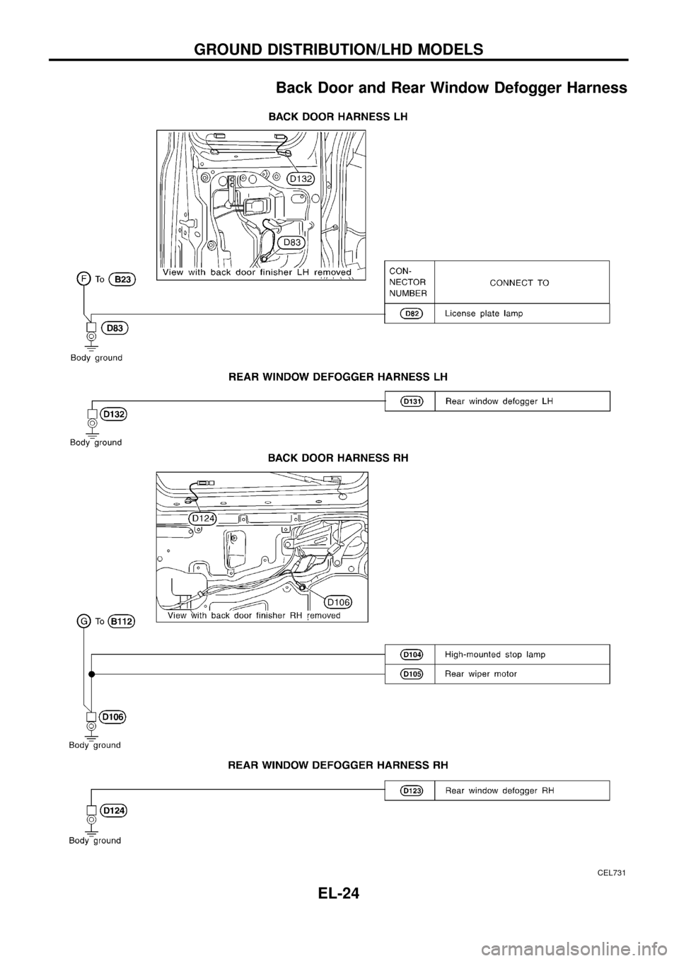 NISSAN PATROL 1998 Y61 / 5.G Electrical System Owners Manual Back Door and Rear Window Defogger Harness
CEL731
GROUND DISTRIBUTION/LHD MODELS
EL-24 