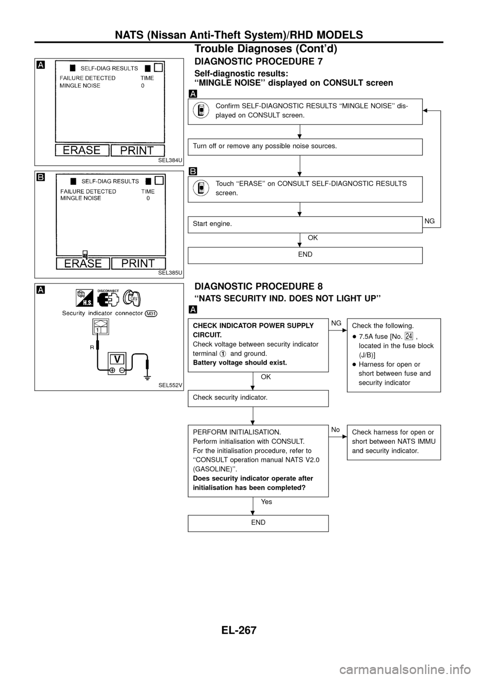 NISSAN PATROL 1998 Y61 / 5.G Electrical System Workshop Manual DIAGNOSTIC PROCEDURE 7
Self-diagnostic results:
``MINGLE NOISE displayed on CONSULT screen
Con®rm SELF-DIAGNOSTIC RESULTS ``MINGLE NOISE dis-
played on CONSULT screen.b
Turn off or remove any pos