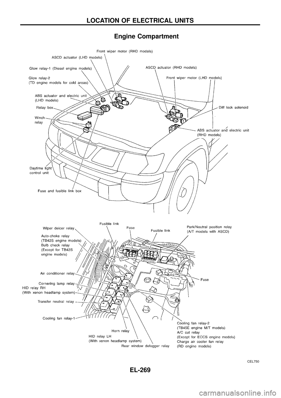 NISSAN PATROL 1998 Y61 / 5.G Electrical System Service Manual Engine Compartment
CEL750
LOCATION OF ELECTRICAL UNITS
EL-269 