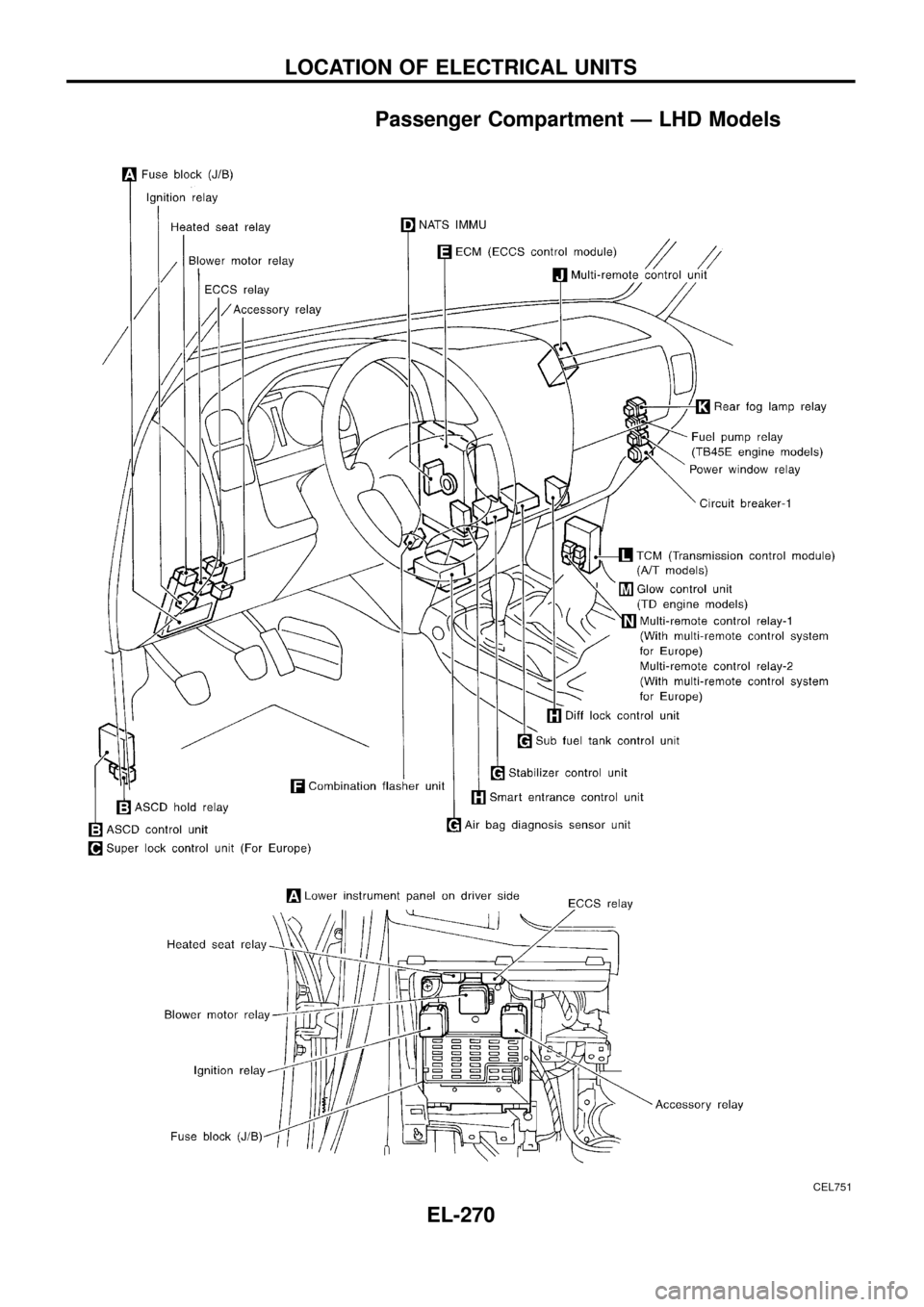 NISSAN PATROL 1998 Y61 / 5.G Electrical System Workshop Manual Passenger Compartment Ð LHD Models
CEL751
LOCATION OF ELECTRICAL UNITS
EL-270 NISSAN PATROL 1998 Y61 / 5.G Electrical System Workshop Manual Passenger Compartment Ð LHD Models
CEL751
LOCATION OF ELECTRICAL UNITS
EL-270
