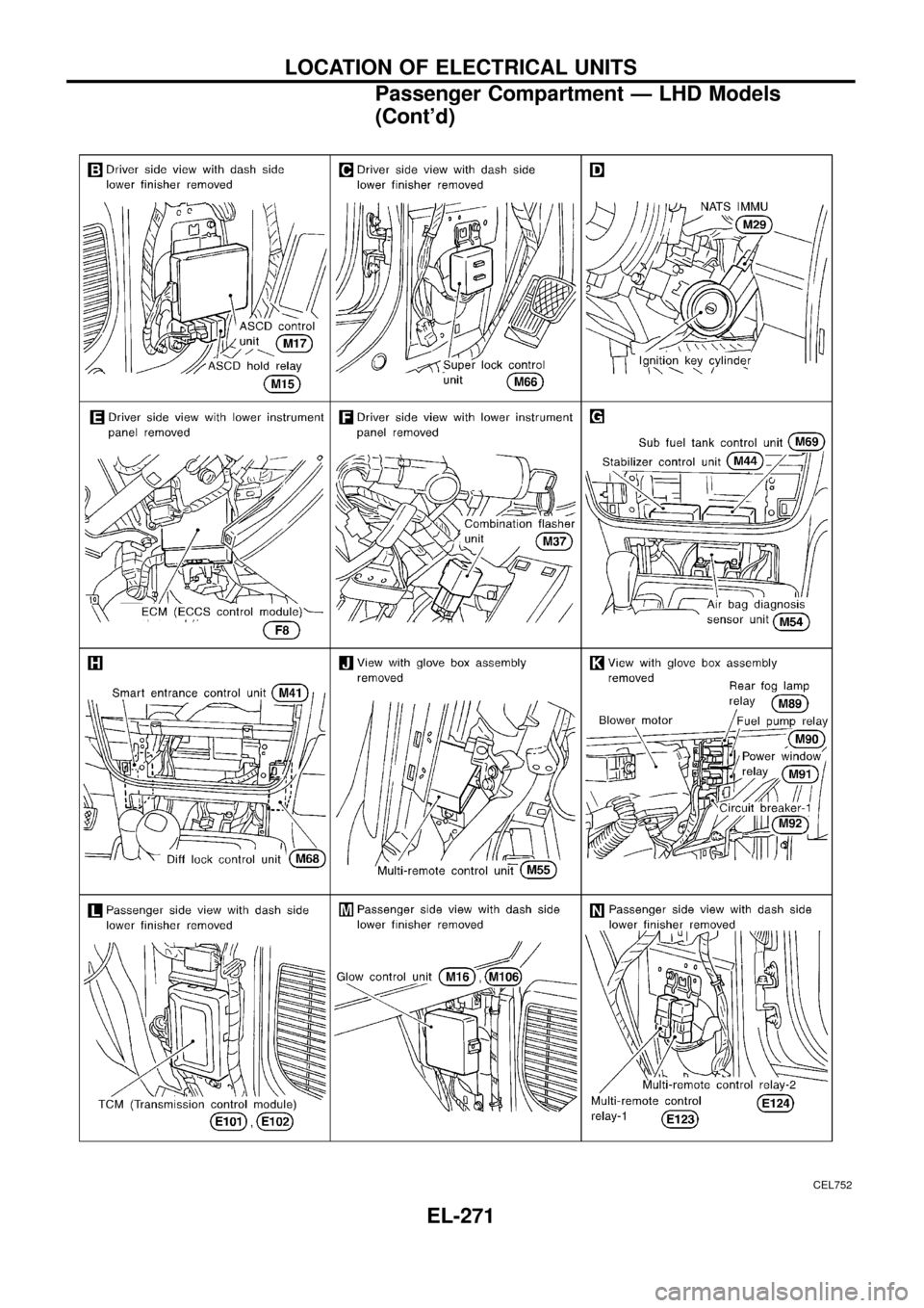 NISSAN PATROL 1998 Y61 / 5.G Electrical System Workshop Manual CEL752
LOCATION OF ELECTRICAL UNITS
Passenger Compartment Ð LHD Models
(Contd)
EL-271 NISSAN PATROL 1998 Y61 / 5.G Electrical System Workshop Manual CEL752
LOCATION OF ELECTRICAL UNITS
Passenger Compartment Ð LHD Models
(Contd)
EL-271