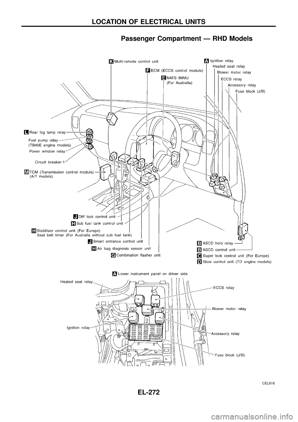 NISSAN PATROL 1998 Y61 / 5.G Electrical System Workshop Manual Passenger Compartment Ð RHD Models
CEL816
LOCATION OF ELECTRICAL UNITS
EL-272 NISSAN PATROL 1998 Y61 / 5.G Electrical System Workshop Manual Passenger Compartment Ð RHD Models
CEL816
LOCATION OF ELECTRICAL UNITS
EL-272