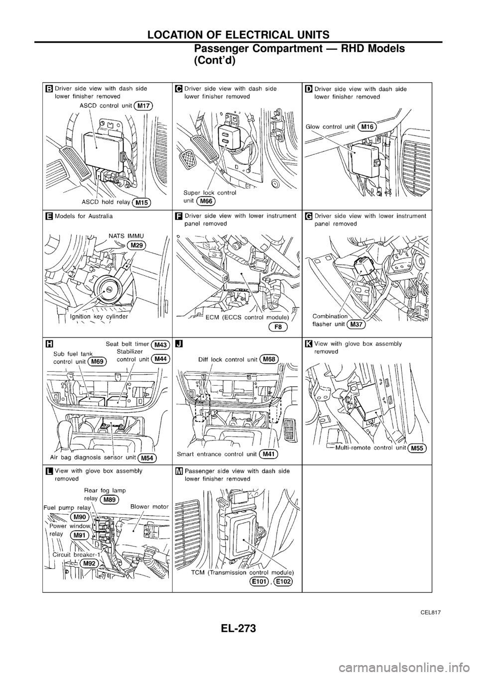 NISSAN PATROL 1998 Y61 / 5.G Electrical System Workshop Manual CEL817
LOCATION OF ELECTRICAL UNITS
Passenger Compartment Ð RHD Models
(Contd)
EL-273 NISSAN PATROL 1998 Y61 / 5.G Electrical System Workshop Manual CEL817
LOCATION OF ELECTRICAL UNITS
Passenger Compartment Ð RHD Models
(Contd)
EL-273