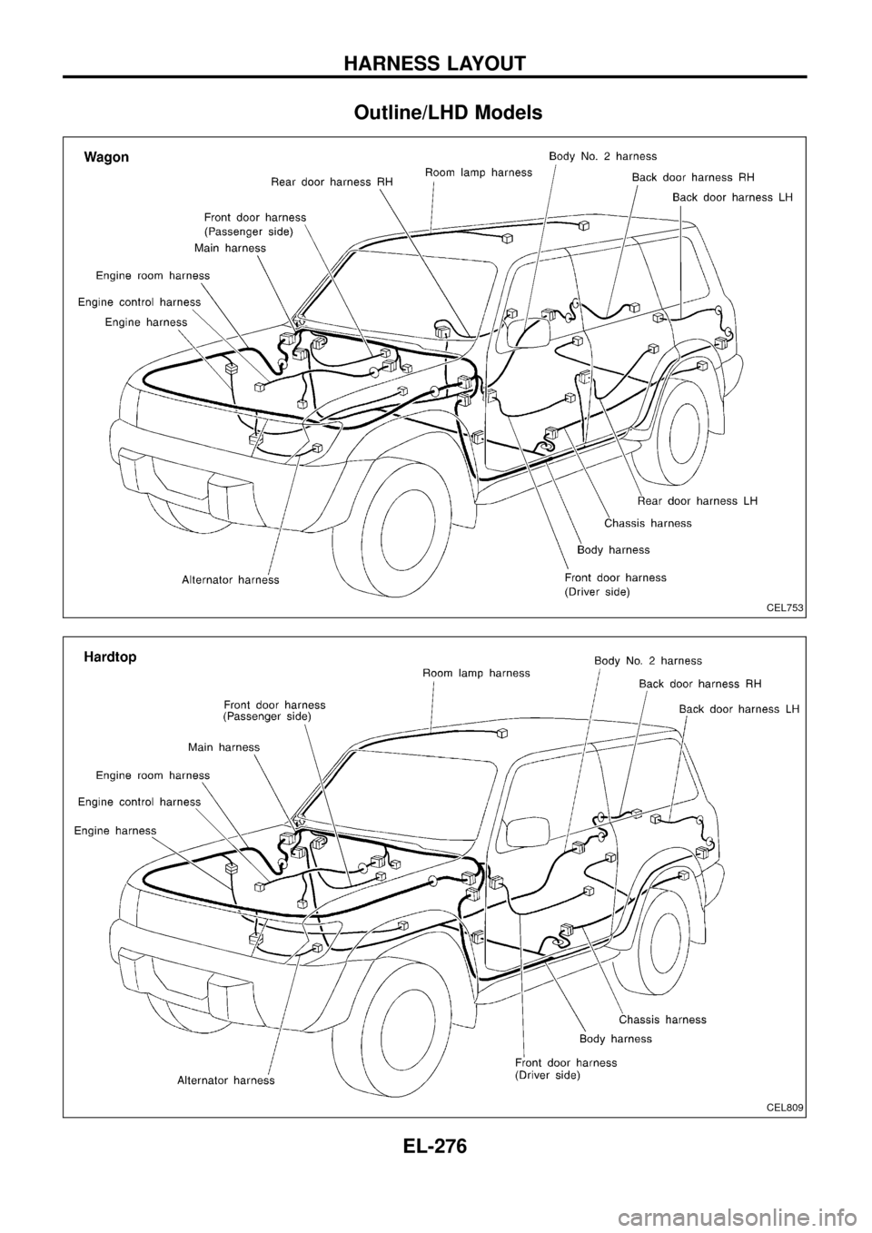 NISSAN PATROL 1998 Y61 / 5.G Electrical System Workshop Manual Outline/LHD Models
CEL753
CEL809
HARNESS LAYOUT
EL-276 NISSAN PATROL 1998 Y61 / 5.G Electrical System Workshop Manual Outline/LHD Models
CEL753
CEL809
HARNESS LAYOUT
EL-276