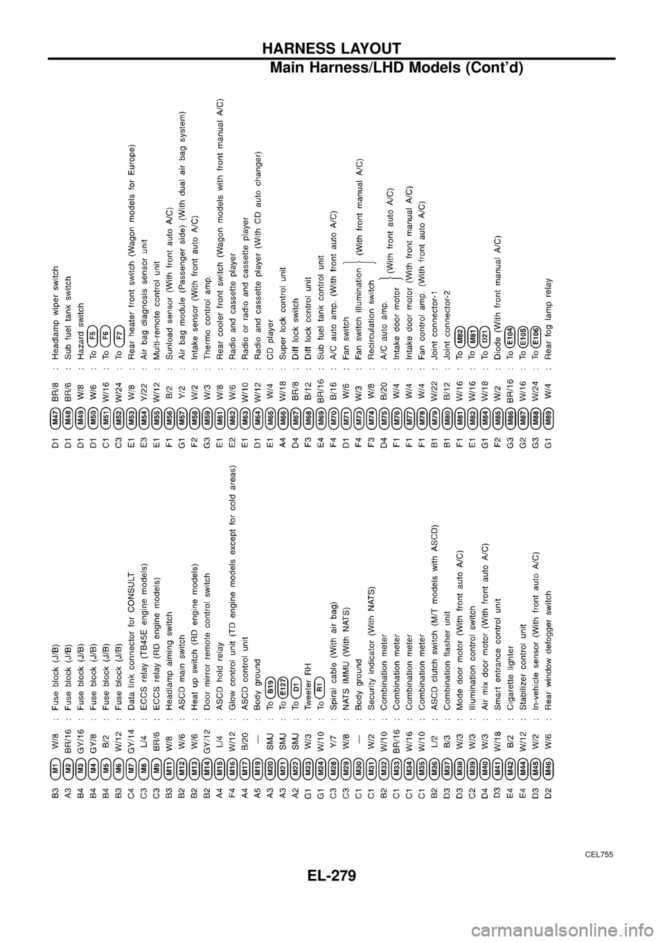 NISSAN PATROL 1998 Y61 / 5.G Electrical System Workshop Manual CEL755
HARNESS LAYOUT
Main Harness/LHD Models (Contd)
EL-279 