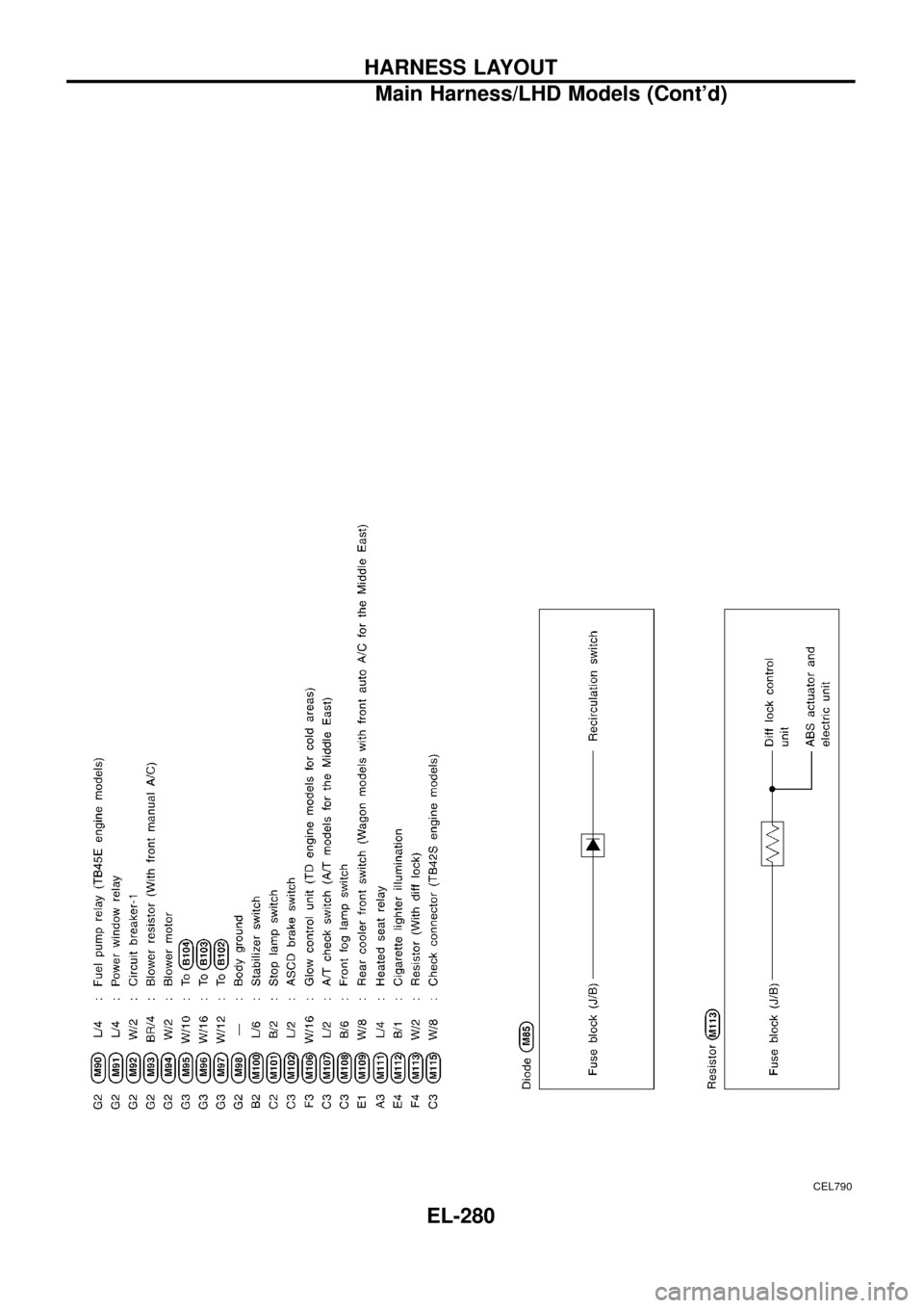 NISSAN PATROL 1998 Y61 / 5.G Electrical System Workshop Manual CEL790
HARNESS LAYOUT
Main Harness/LHD Models (Contd)
EL-280 NISSAN PATROL 1998 Y61 / 5.G Electrical System Workshop Manual CEL790
HARNESS LAYOUT
Main Harness/LHD Models (Contd)
EL-280
