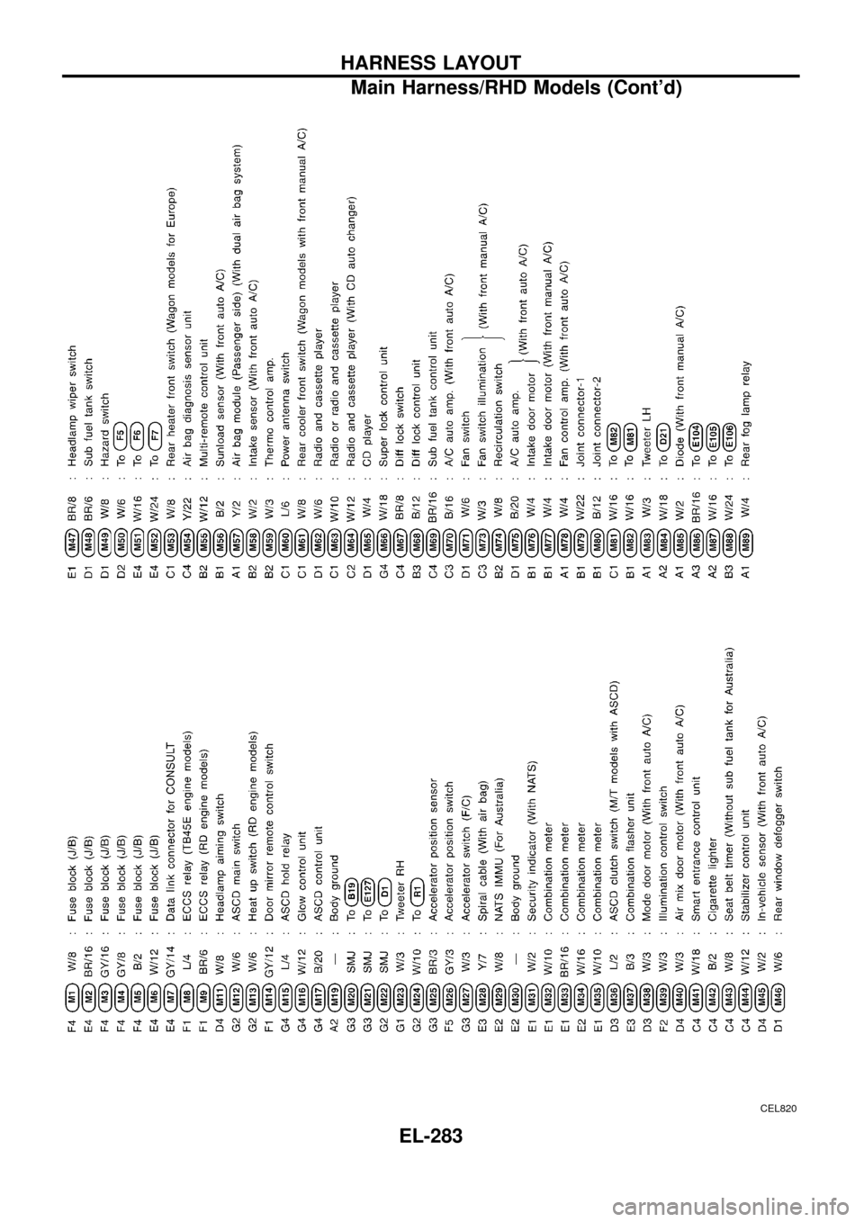 NISSAN PATROL 1998 Y61 / 5.G Electrical System Workshop Manual CEL820
HARNESS LAYOUT
Main Harness/RHD Models (Contd)
EL-283 