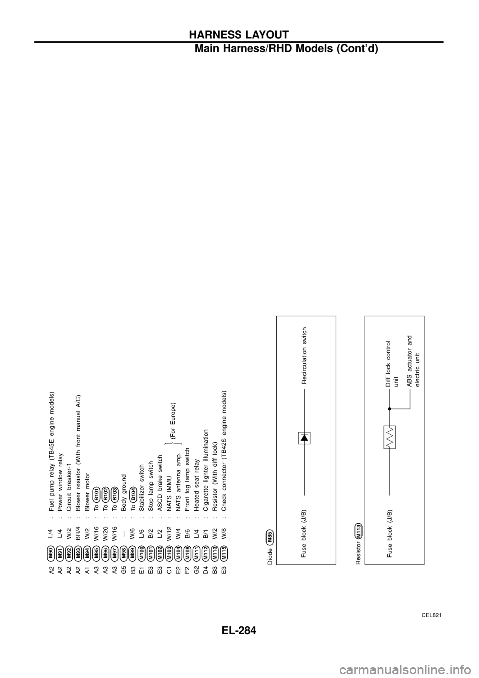 NISSAN PATROL 1998 Y61 / 5.G Electrical System Workshop Manual CEL821
HARNESS LAYOUT
Main Harness/RHD Models (Contd)
EL-284 NISSAN PATROL 1998 Y61 / 5.G Electrical System Workshop Manual CEL821
HARNESS LAYOUT
Main Harness/RHD Models (Contd)
EL-284