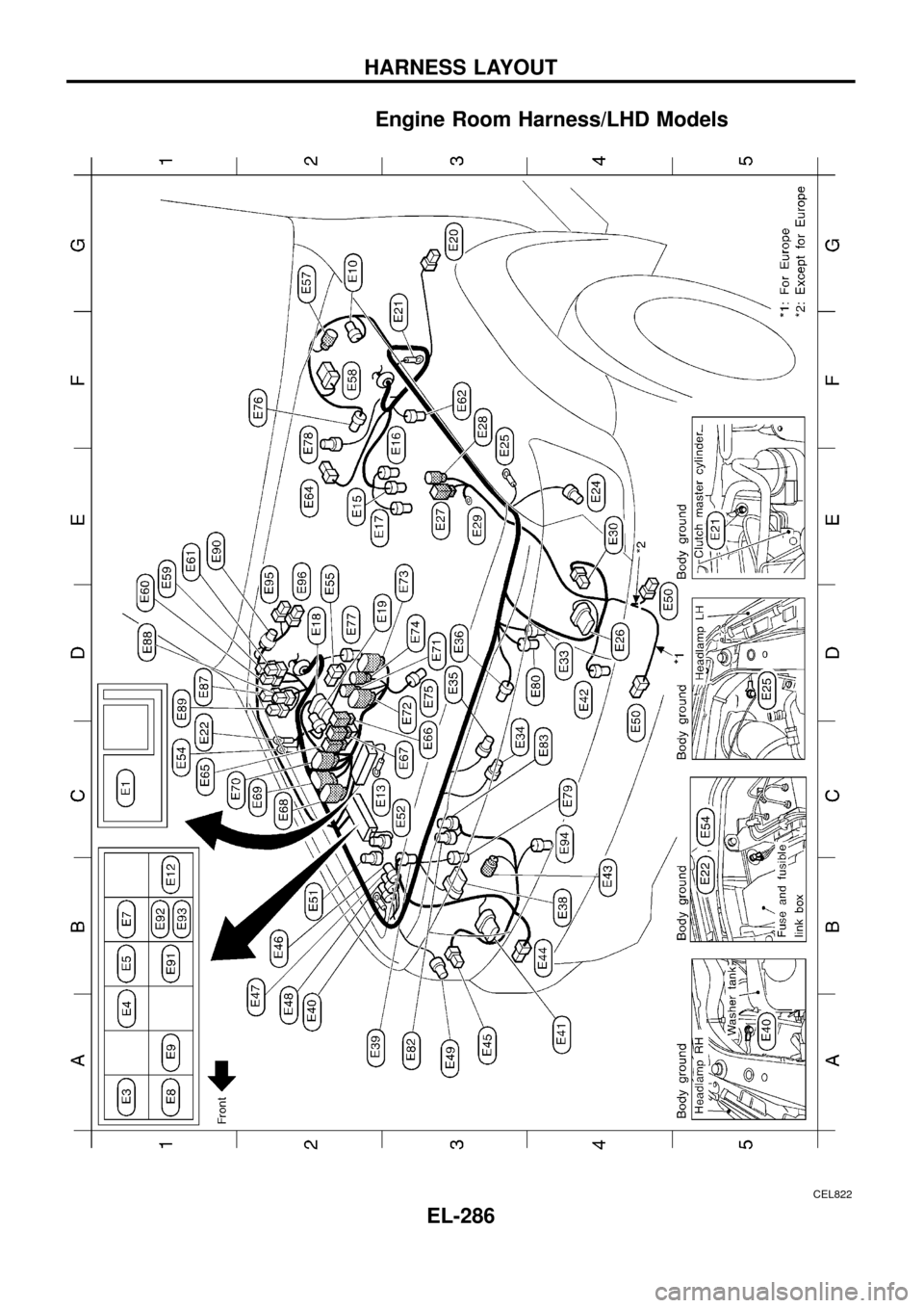 NISSAN PATROL 1998 Y61 / 5.G Electrical System Service Manual Engine Room Harness/LHD Models
CEL822
HARNESS LAYOUT
EL-286 