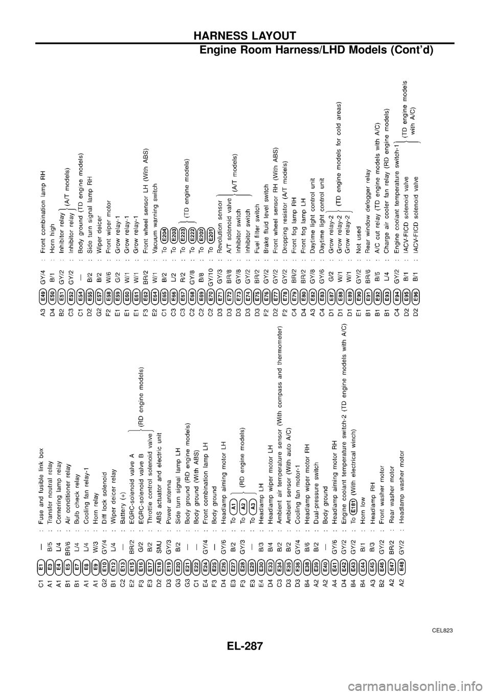 NISSAN PATROL 1998 Y61 / 5.G Electrical System Service Manual CEL823
HARNESS LAYOUT
Engine Room Harness/LHD Models (Contd)
EL-287 
